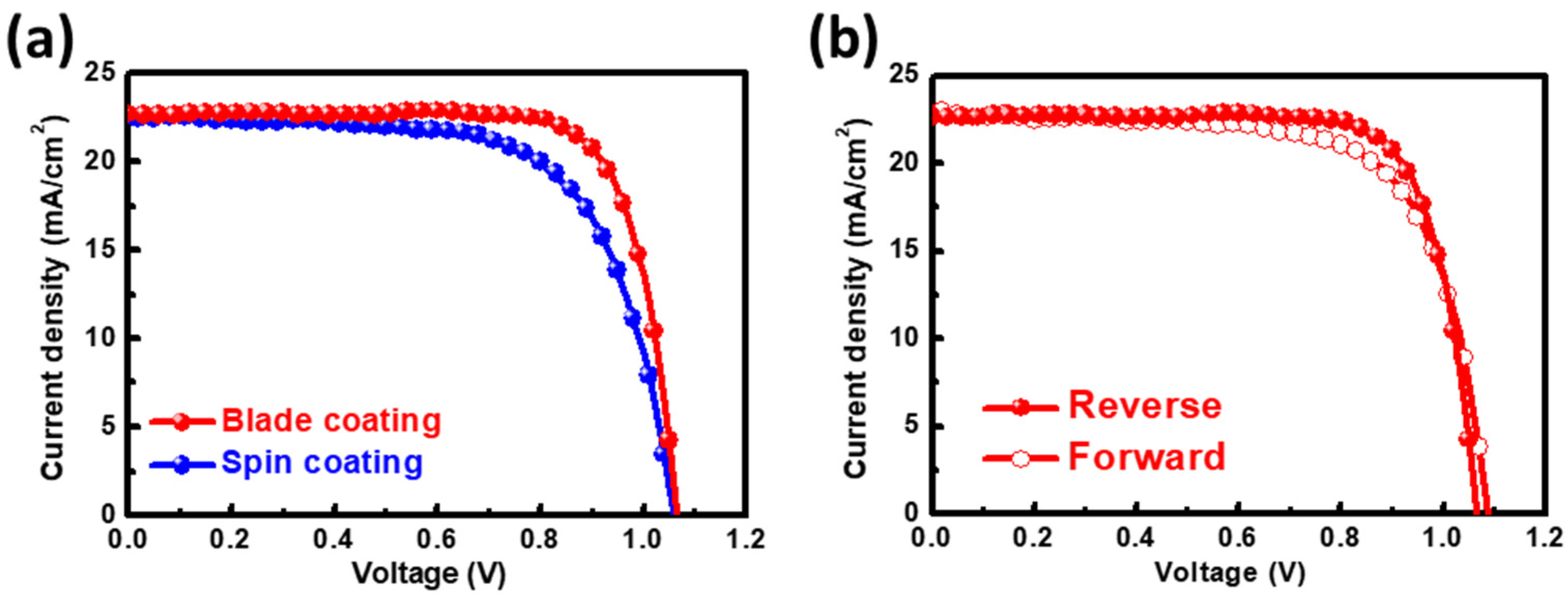 Nanomaterials 12 02651 g005