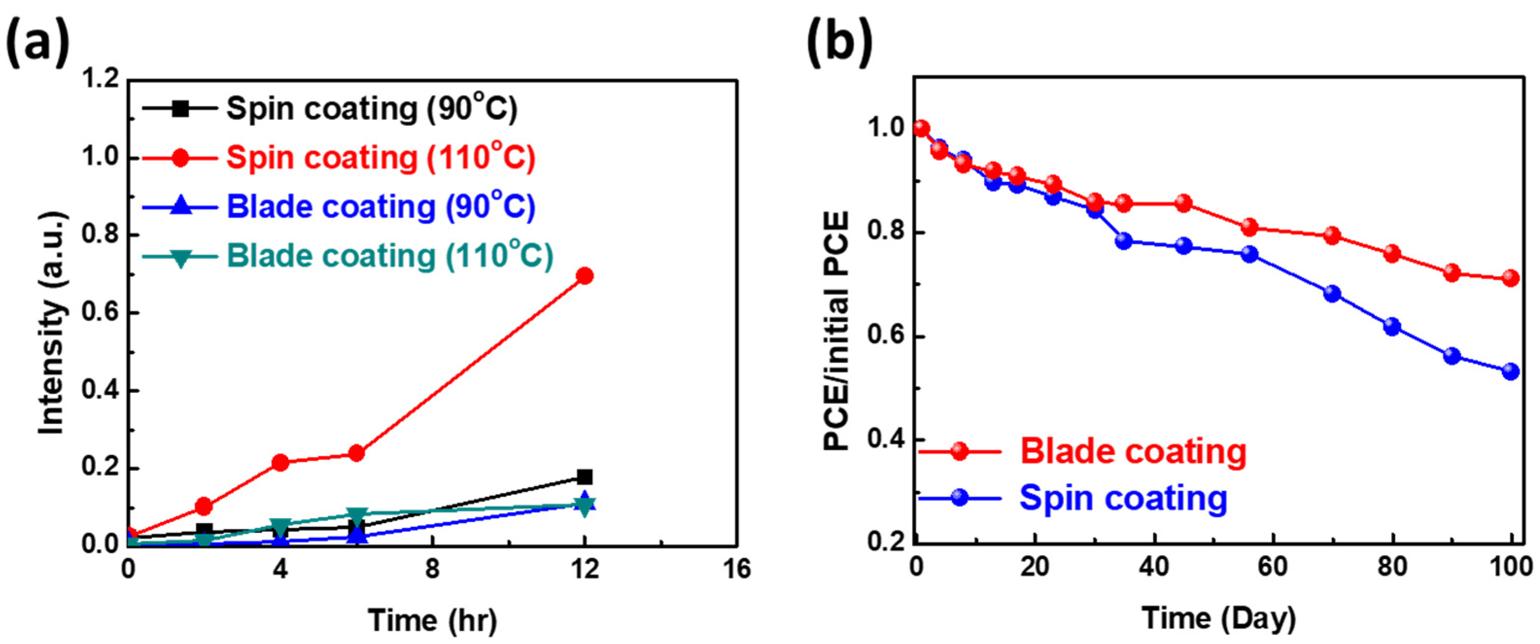 Nanomaterials 12 02651 g007