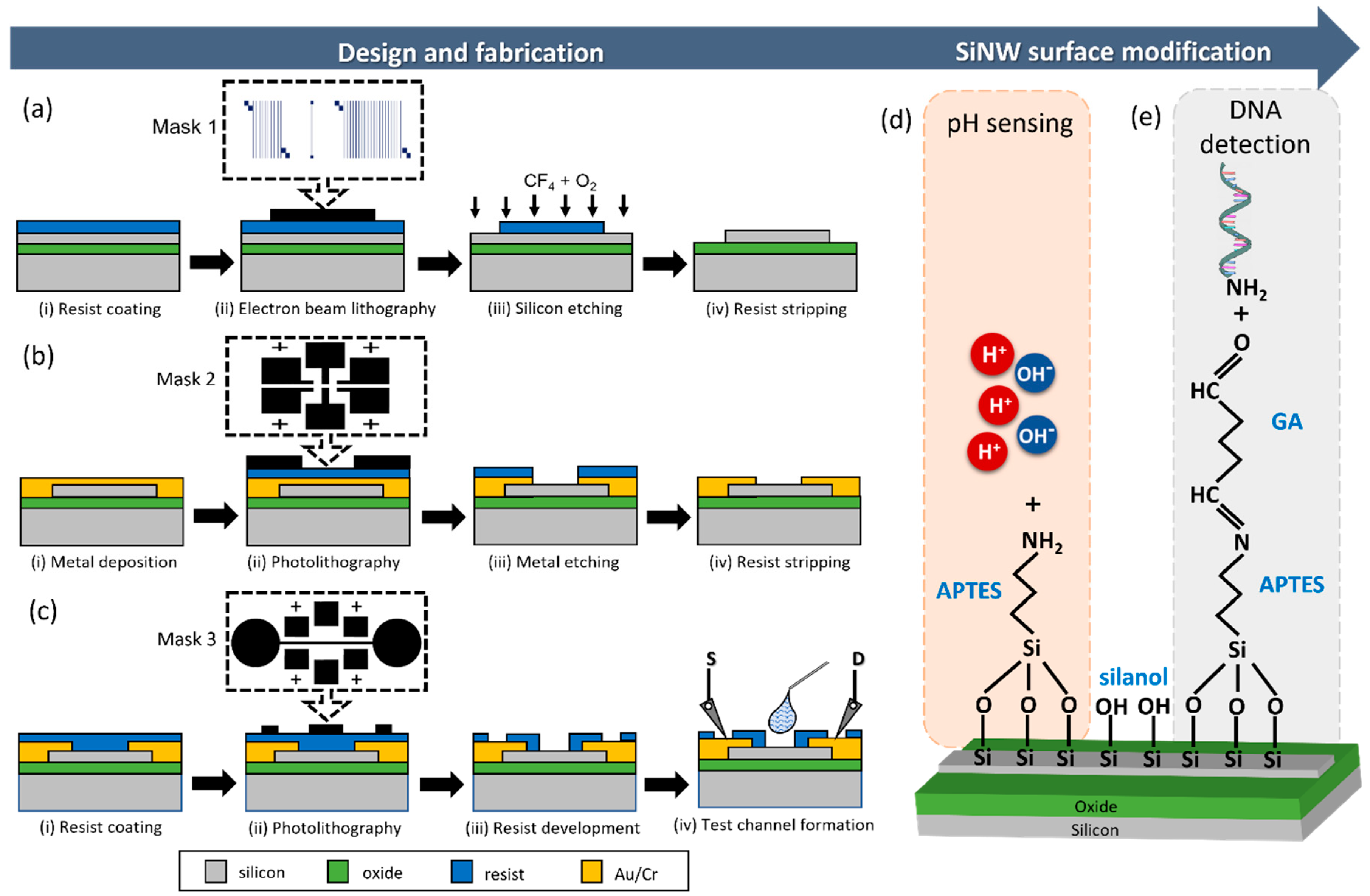 Nanomaterials 12 02652 g001
