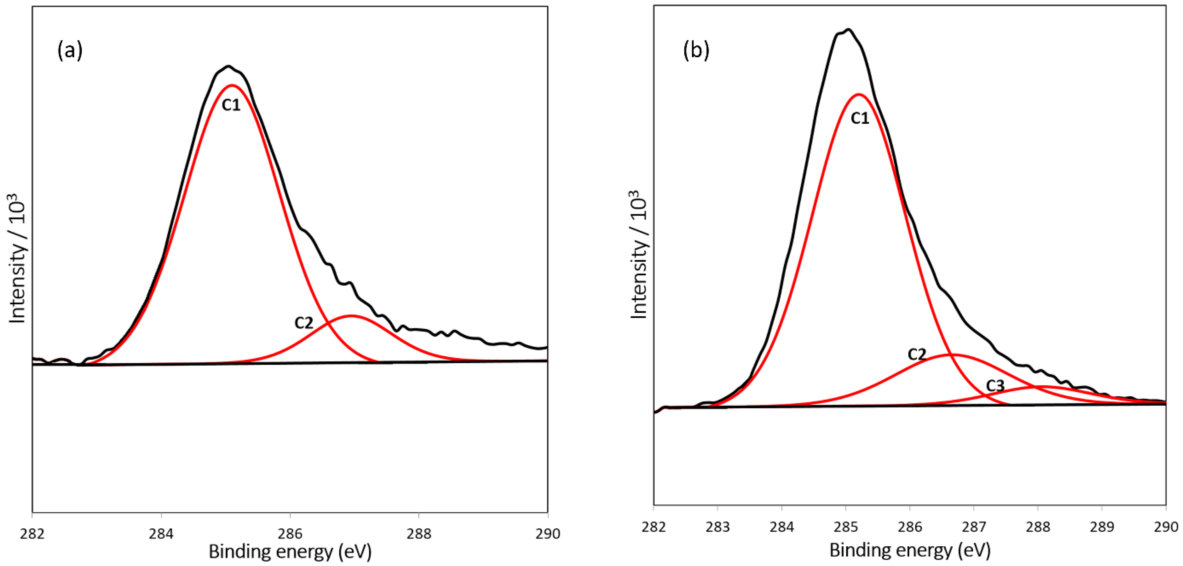 Nanomaterials 12 02652 g004