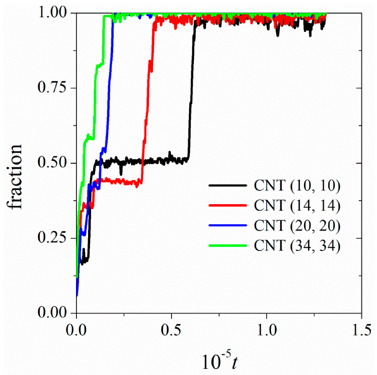 Nanomaterials 12 02653 g003