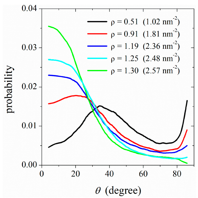 Nanomaterials 12 02653 g008
