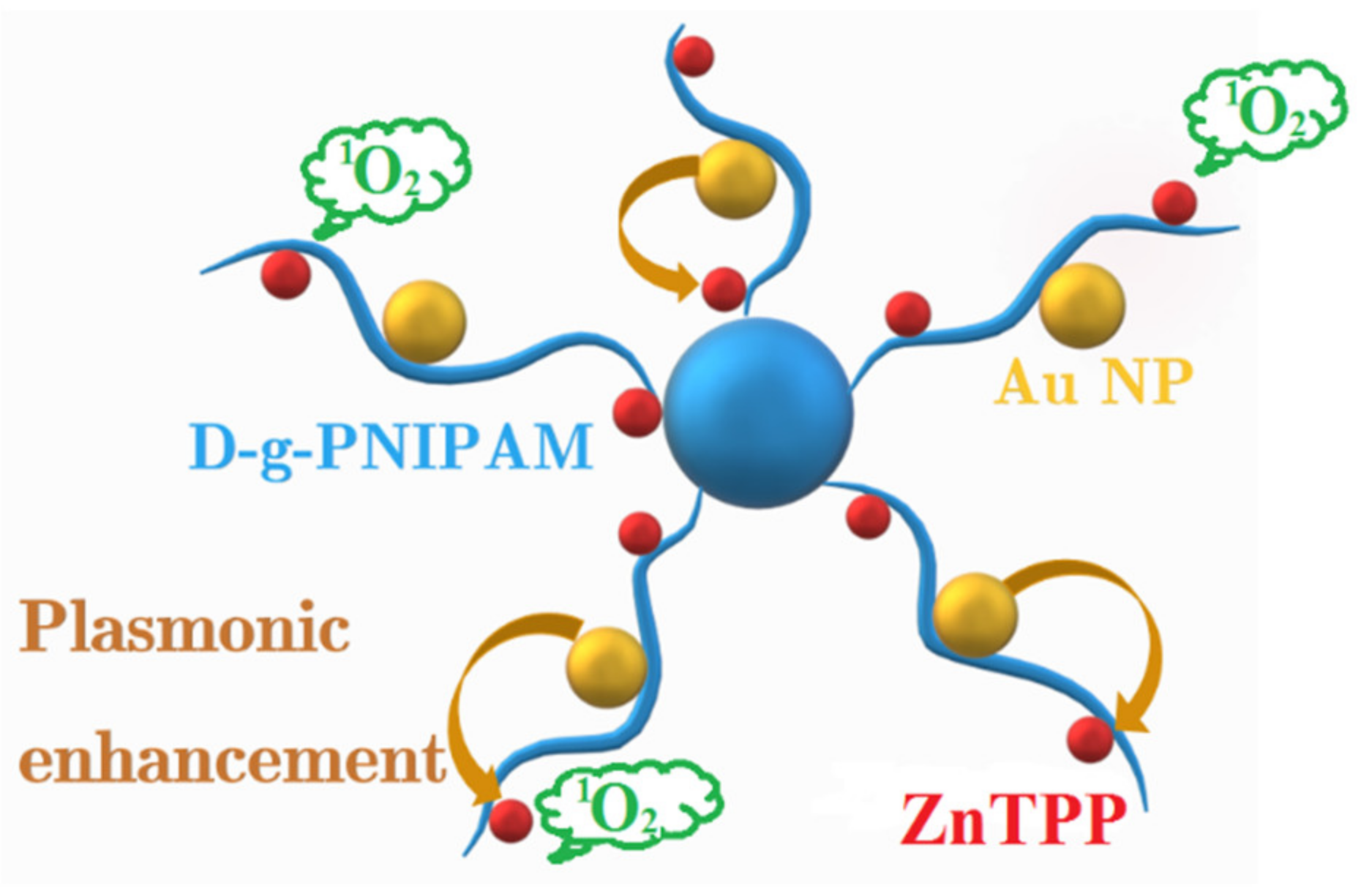 Nanomaterials 12 02655 g001 Nanomaterials 12 02655 g001