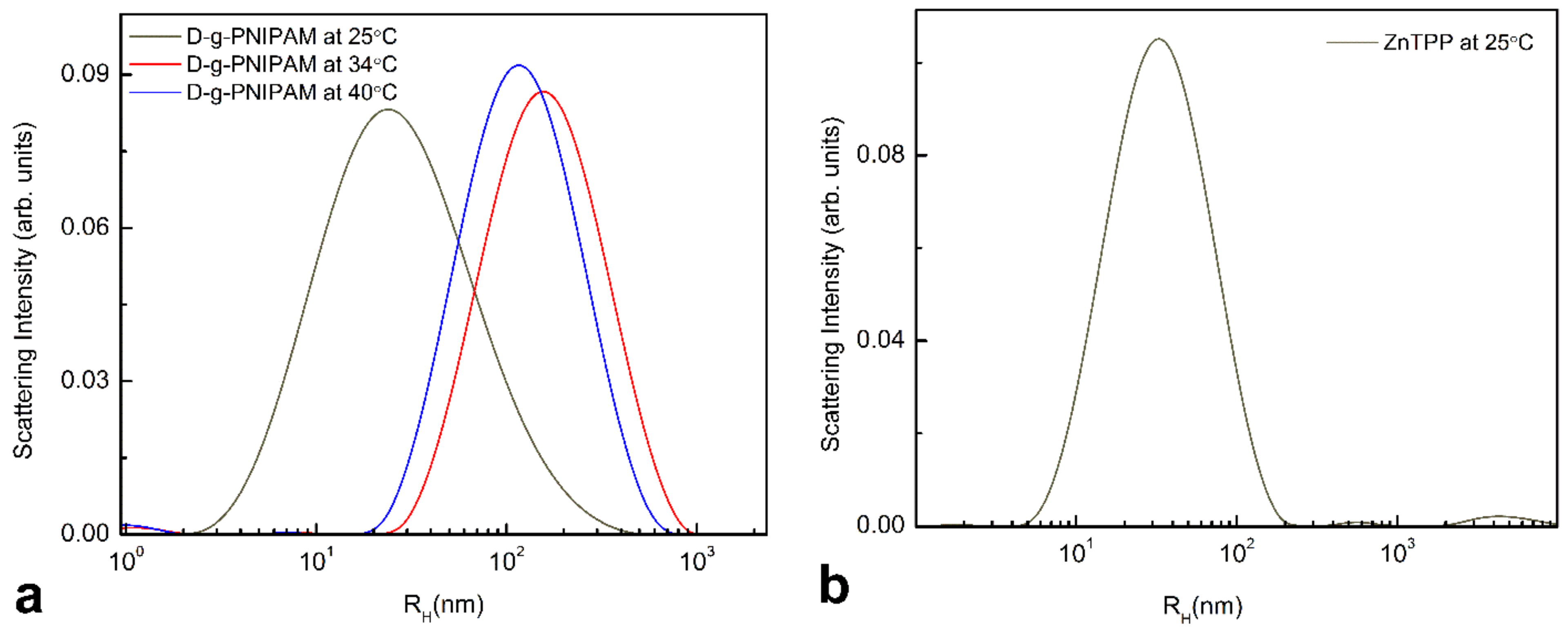 Nanomaterials 12 02655 g003 Nanomaterials 12 02655 g003