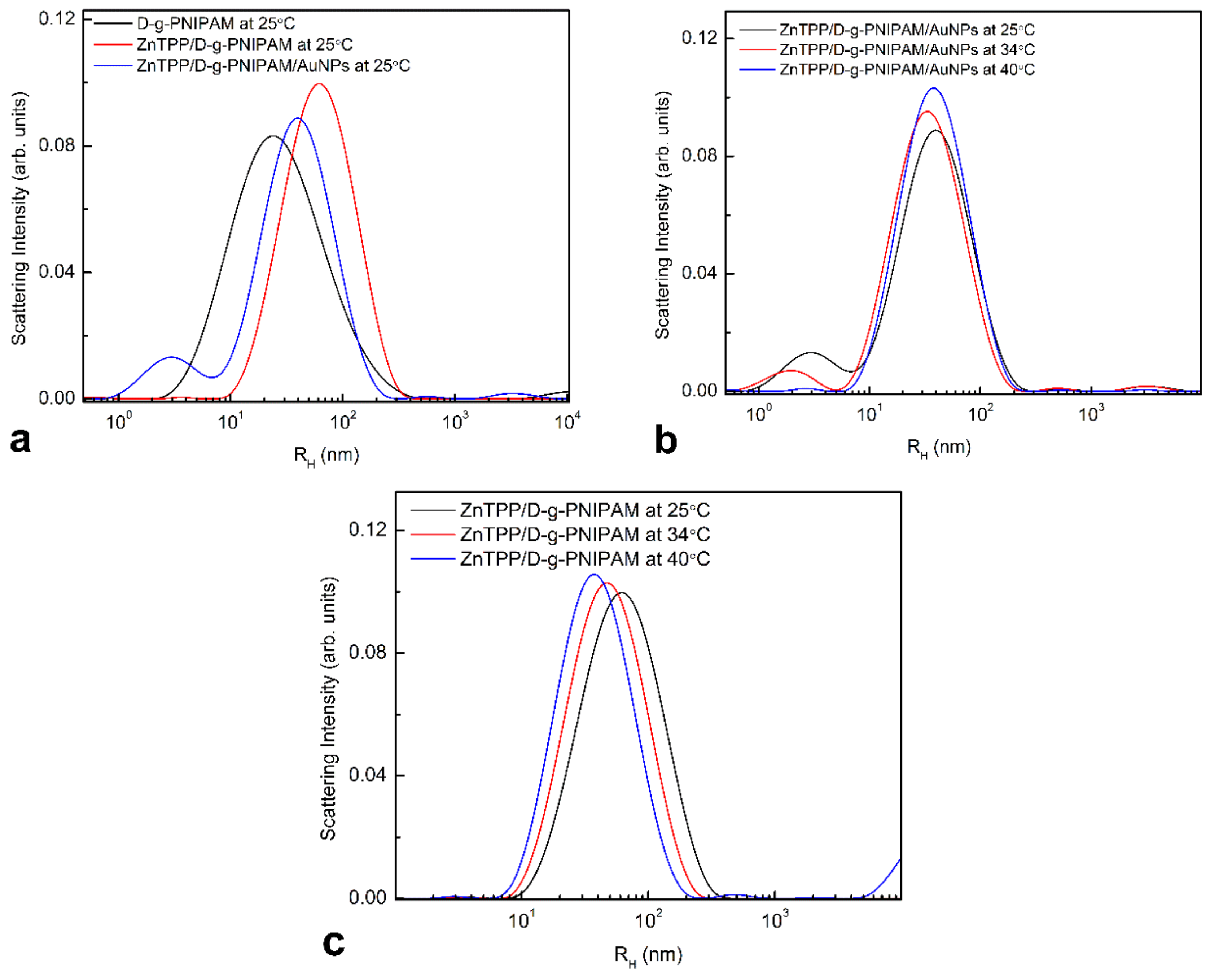 Nanomaterials 12 02655 g004 Nanomaterials 12 02655 g004