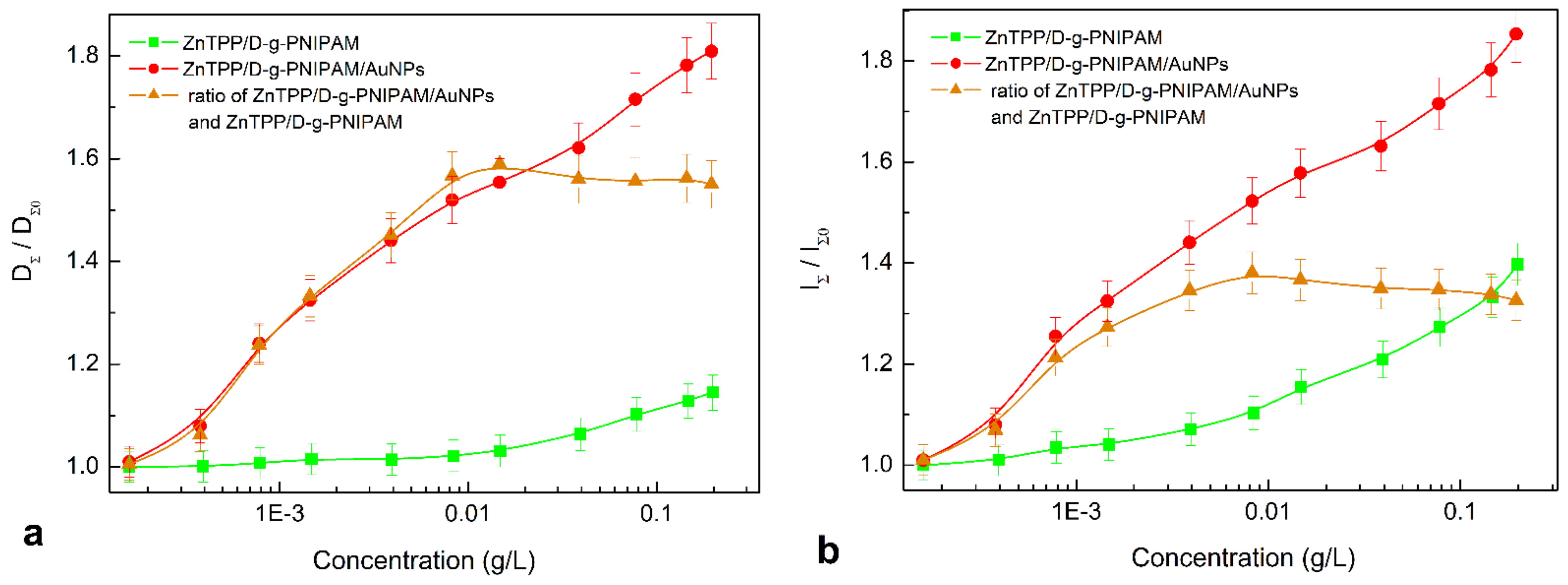 Nanomaterials 12 02655 g005 Nanomaterials 12 02655 g005