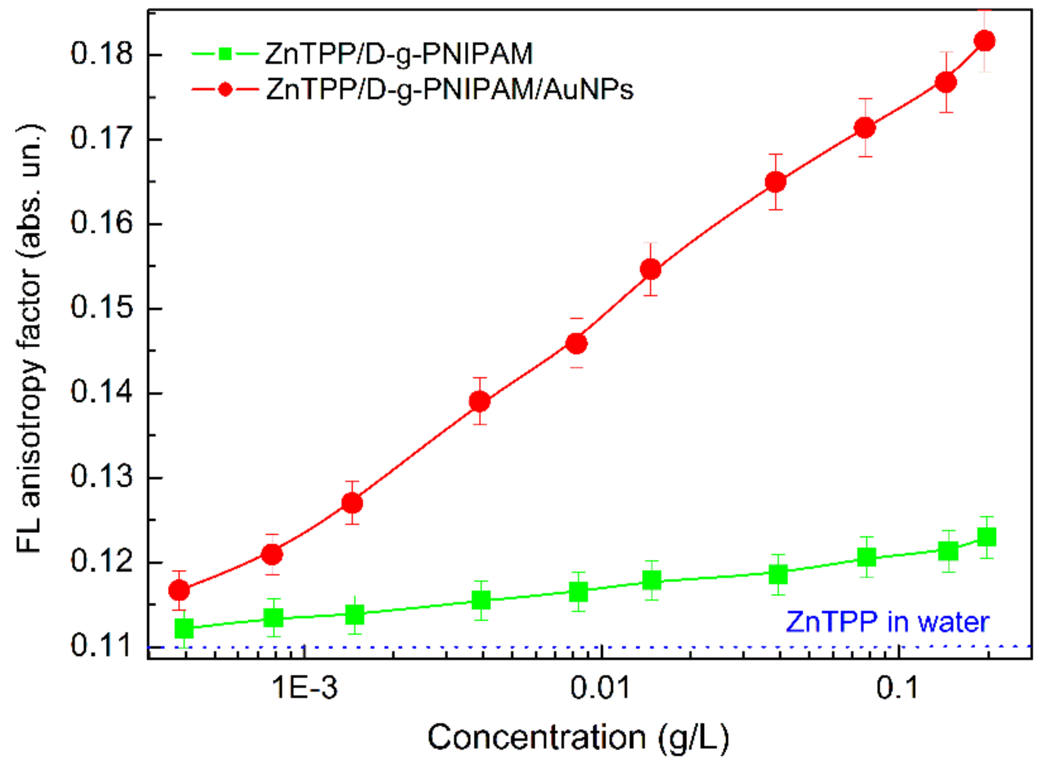 Nanomaterials 12 02655 g006 Nanomaterials 12 02655 g006