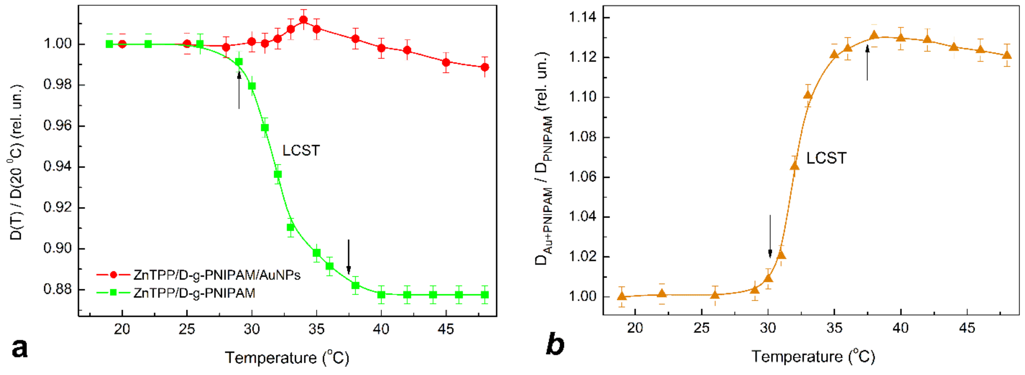 Nanomaterials 12 02655 g007 Nanomaterials 12 02655 g007