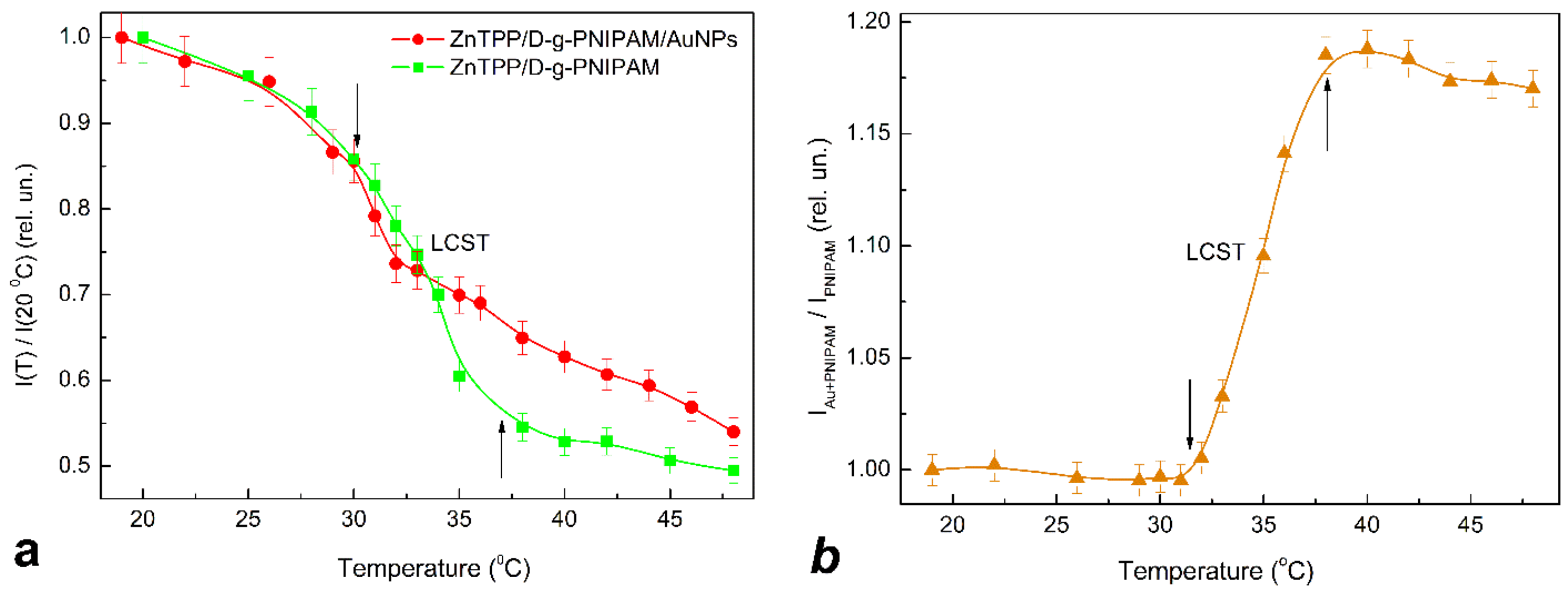 Nanomaterials 12 02655 g008 Nanomaterials 12 02655 g008