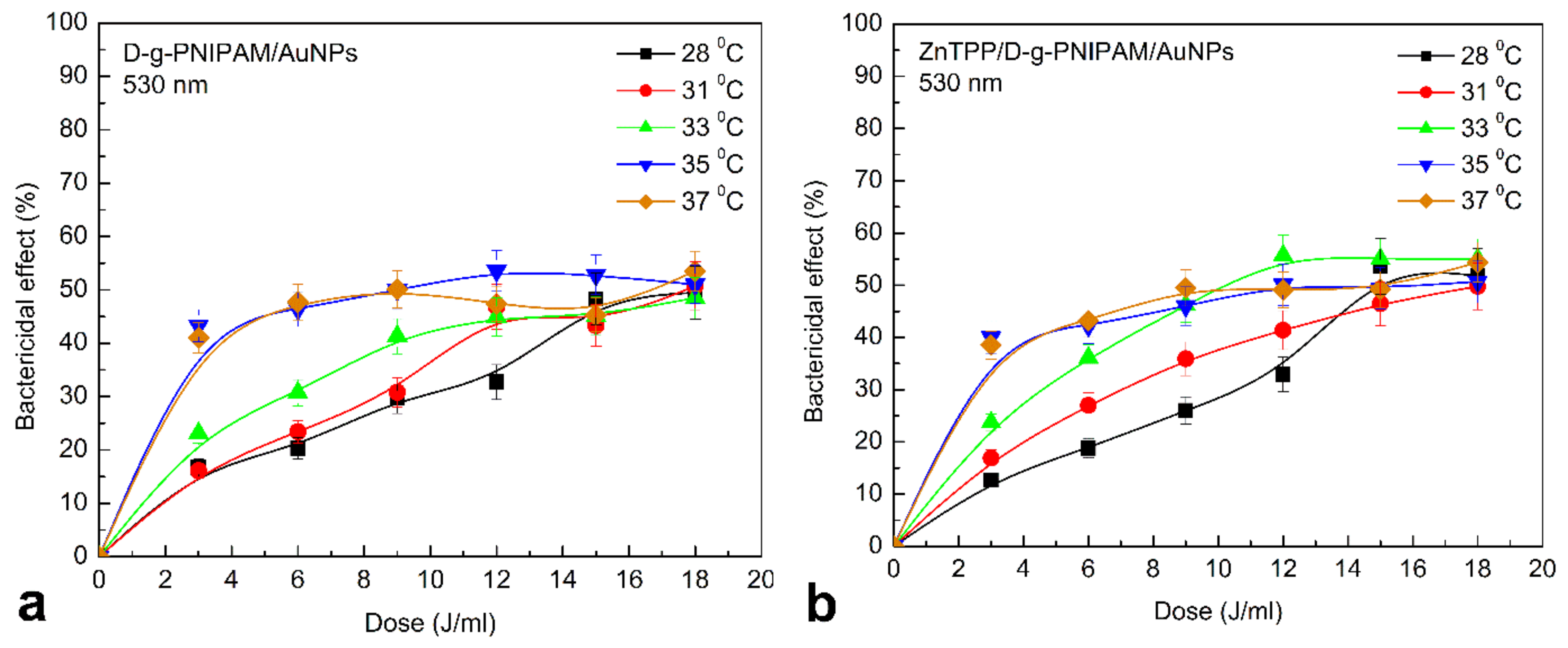 Nanomaterials 12 02655 g012 Nanomaterials 12 02655 g012