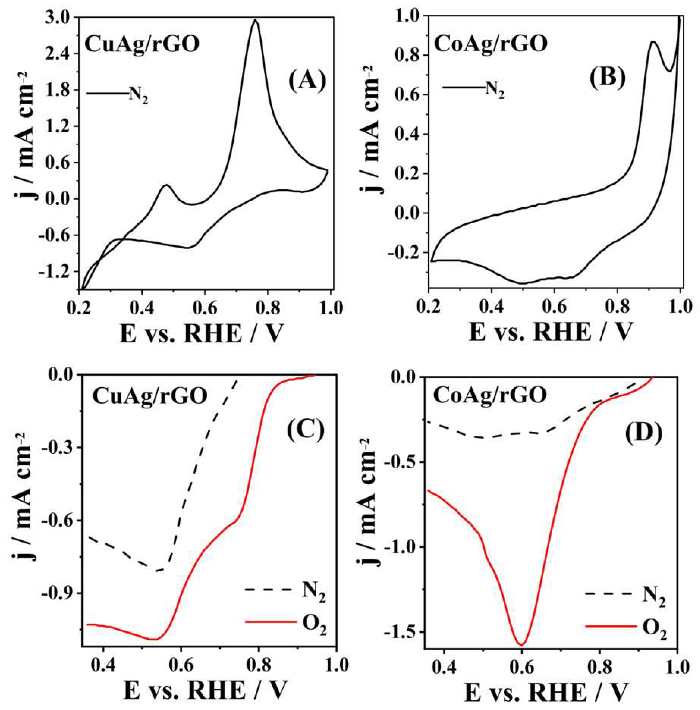 Nanomaterials 12 02657 g005