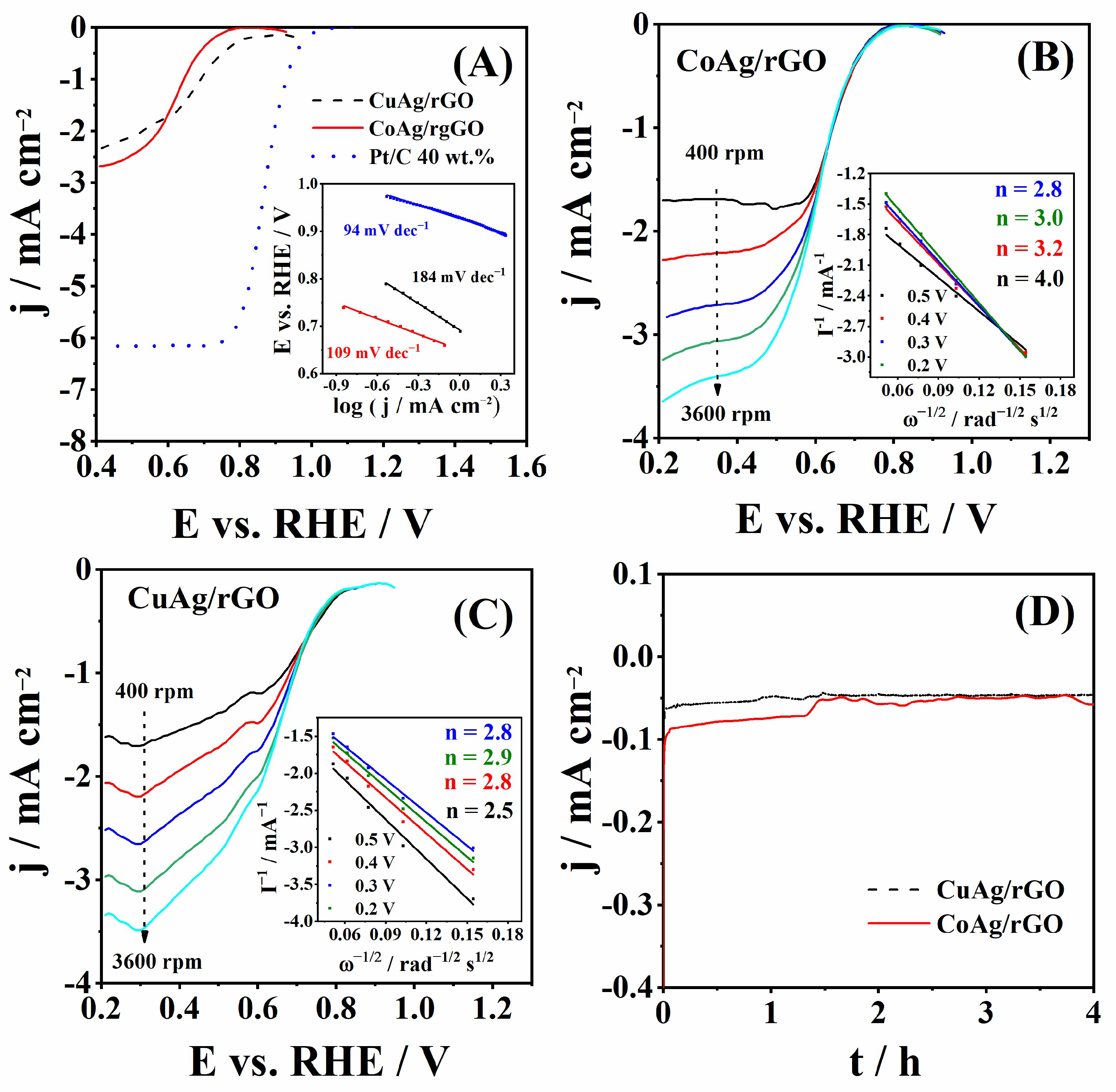Nanomaterials 12 02657 g006