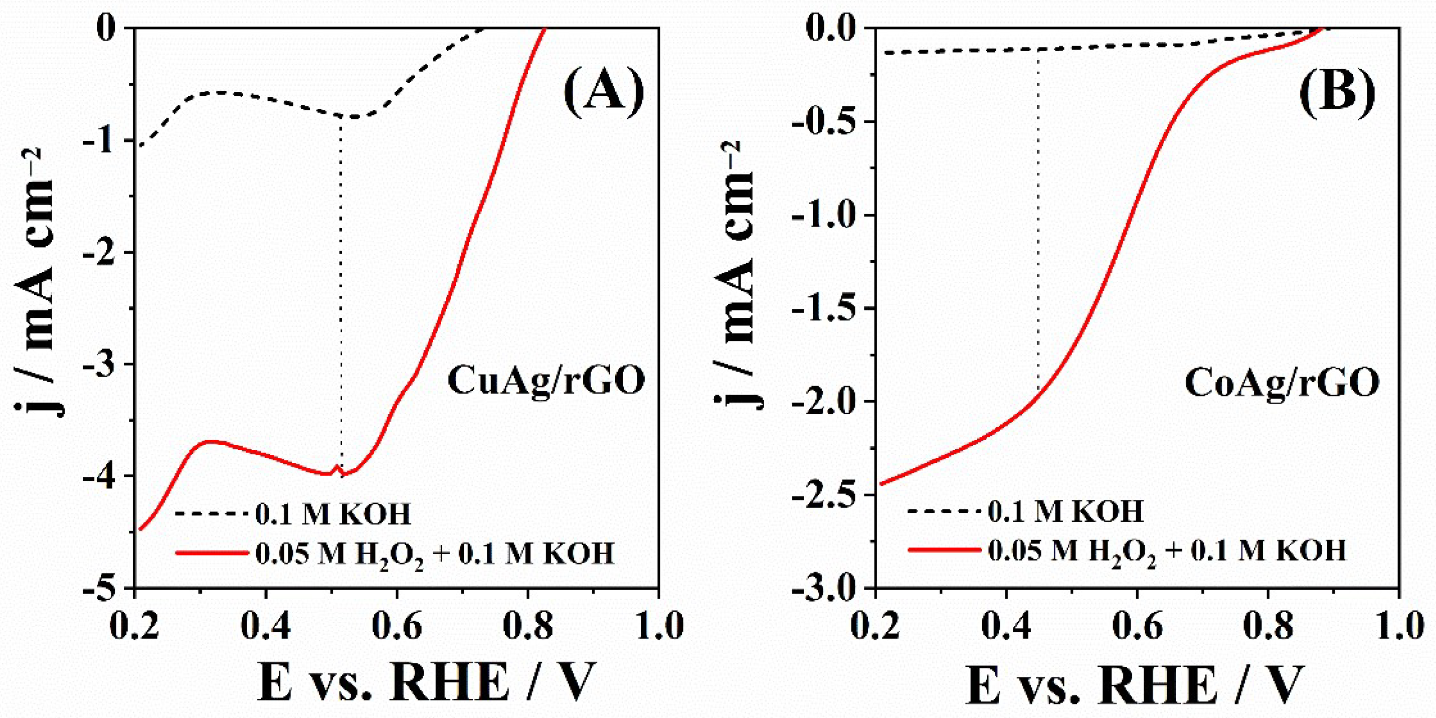 Nanomaterials 12 02657 g007