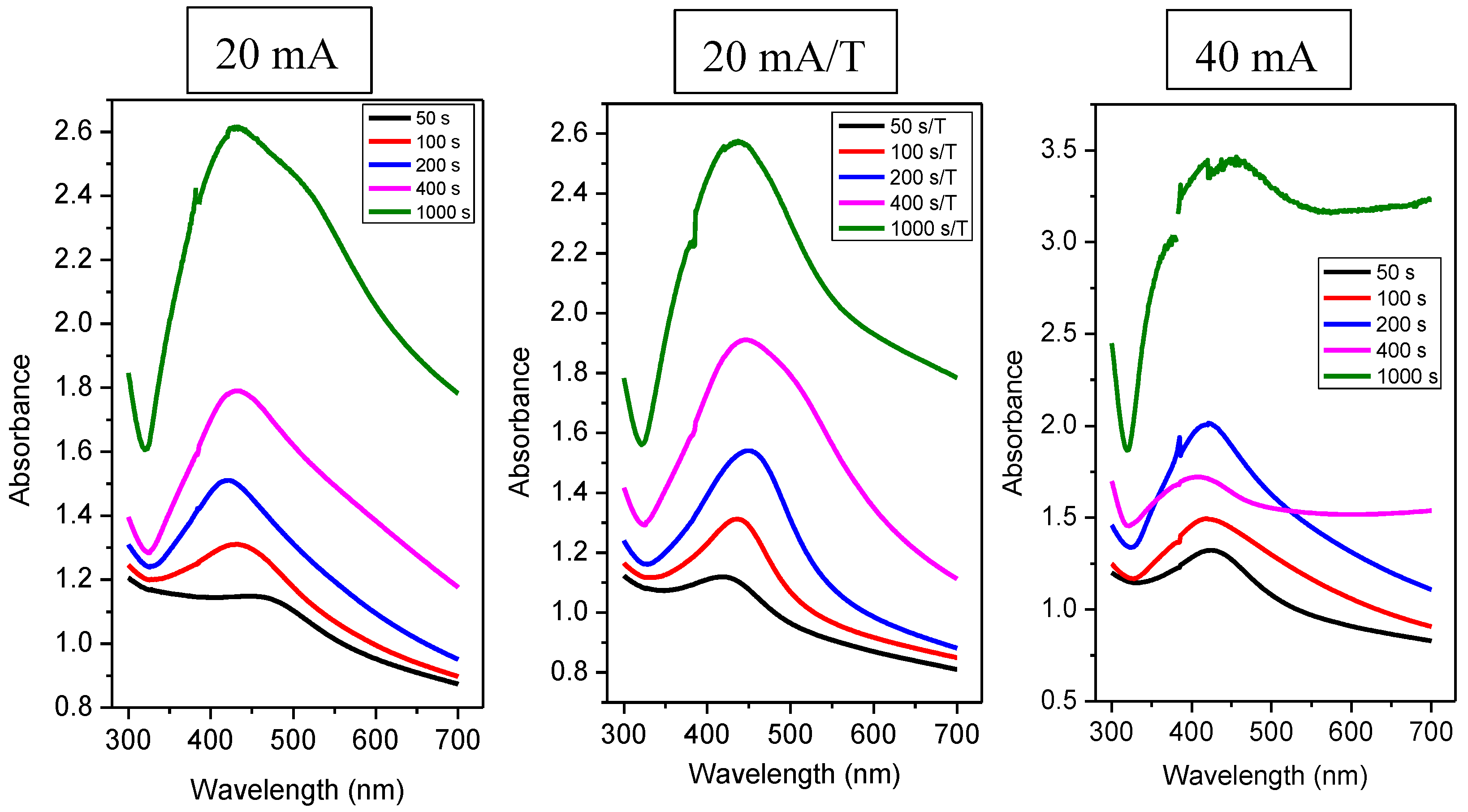 Nanomaterials 12 02658 g006