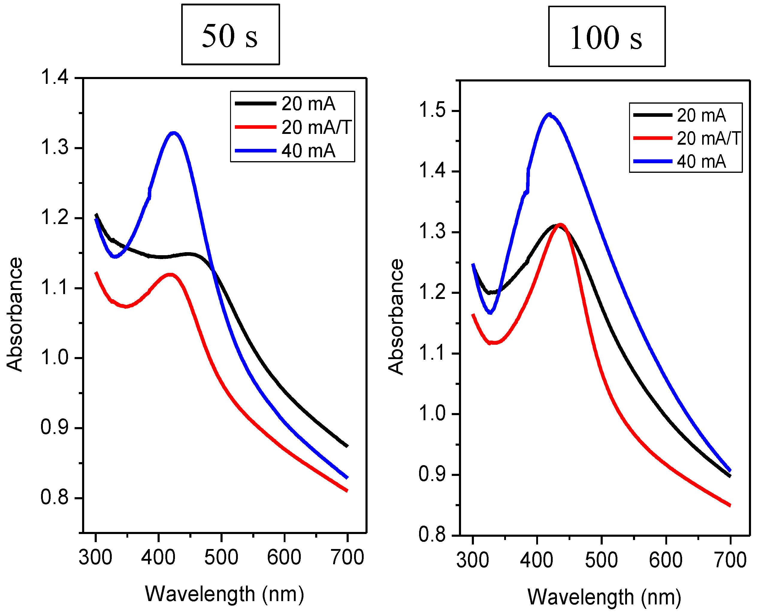 Nanomaterials 12 02658 g007