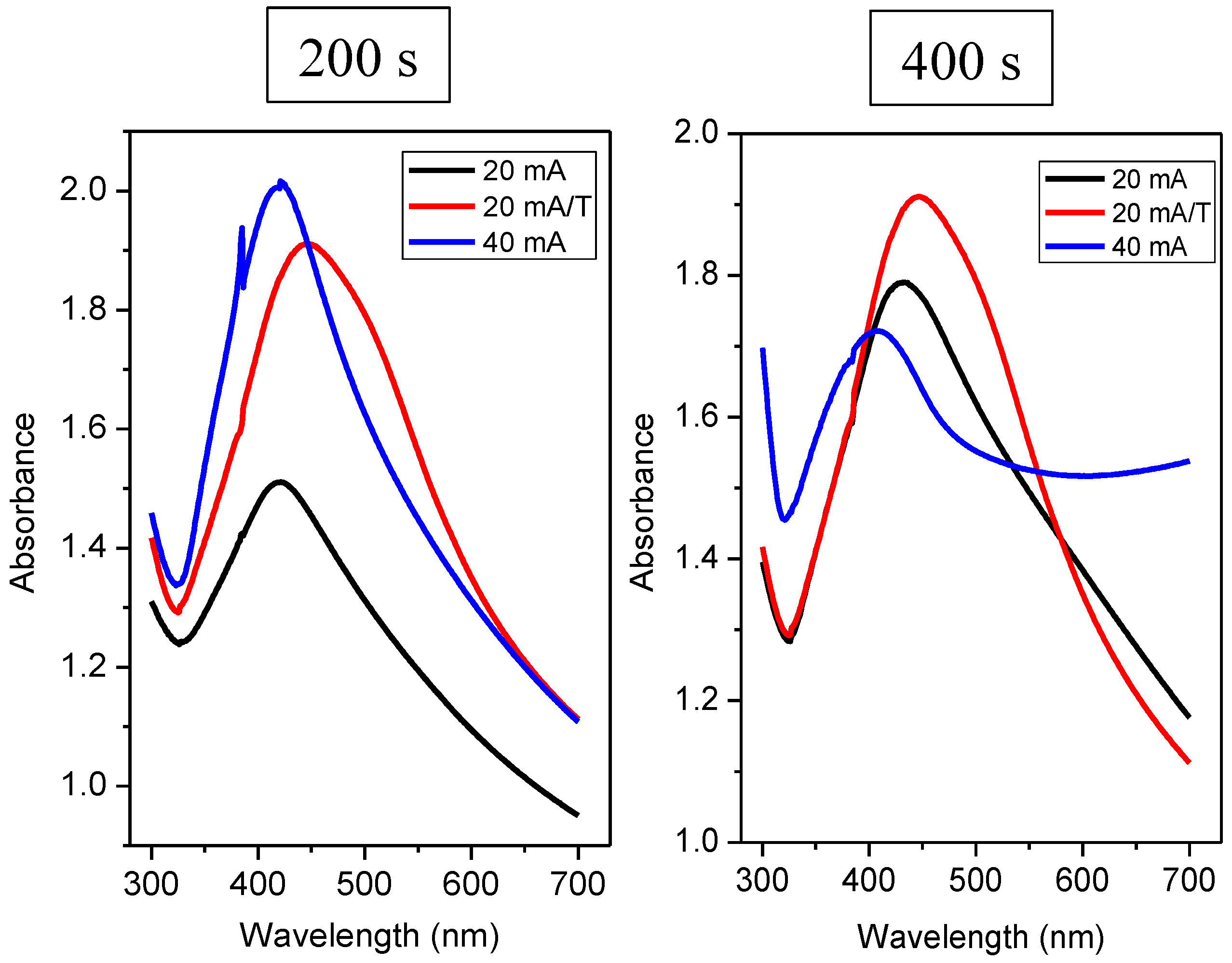 Nanomaterials 12 02658 g008