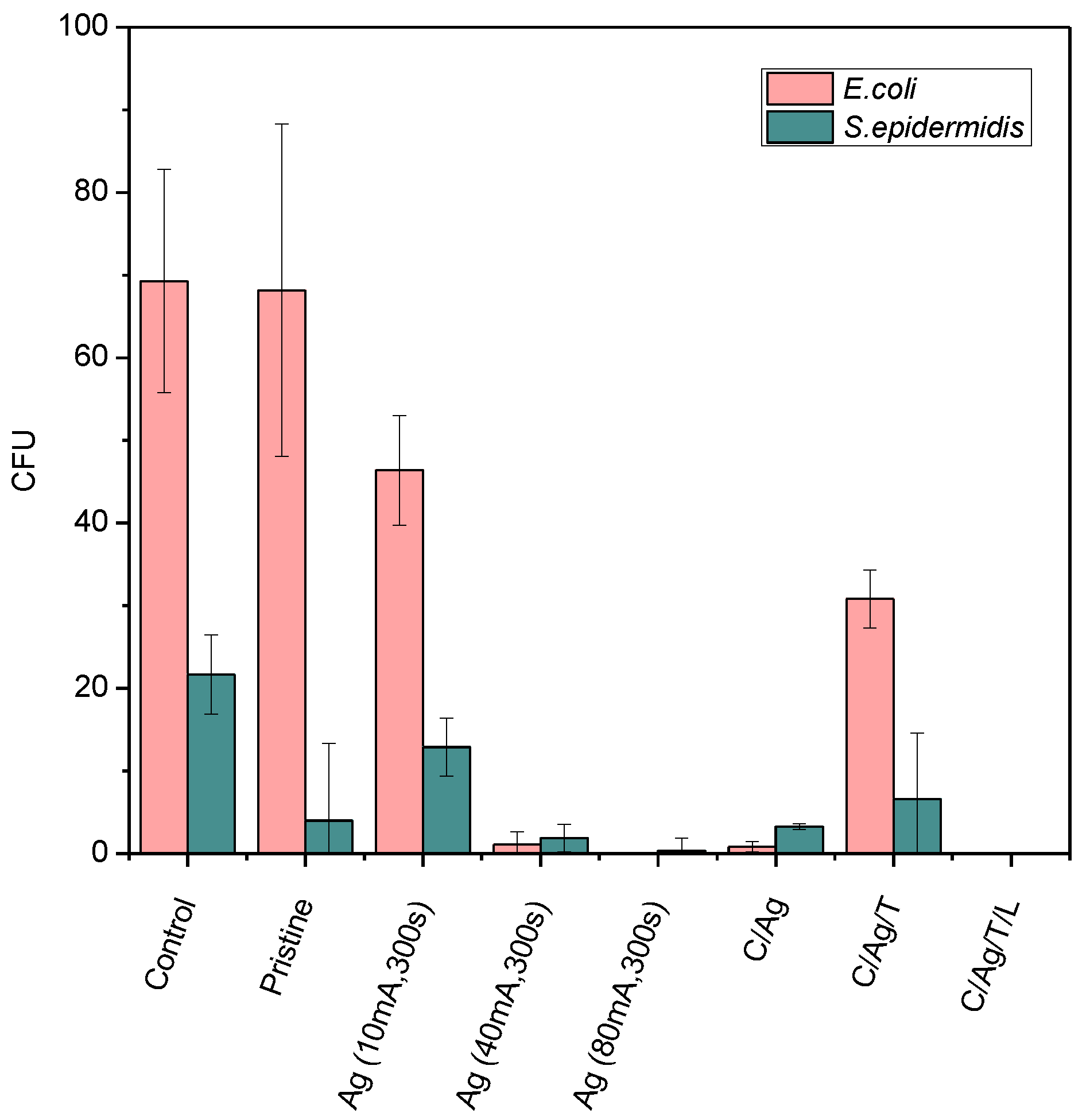 Nanomaterials 12 02658 g009