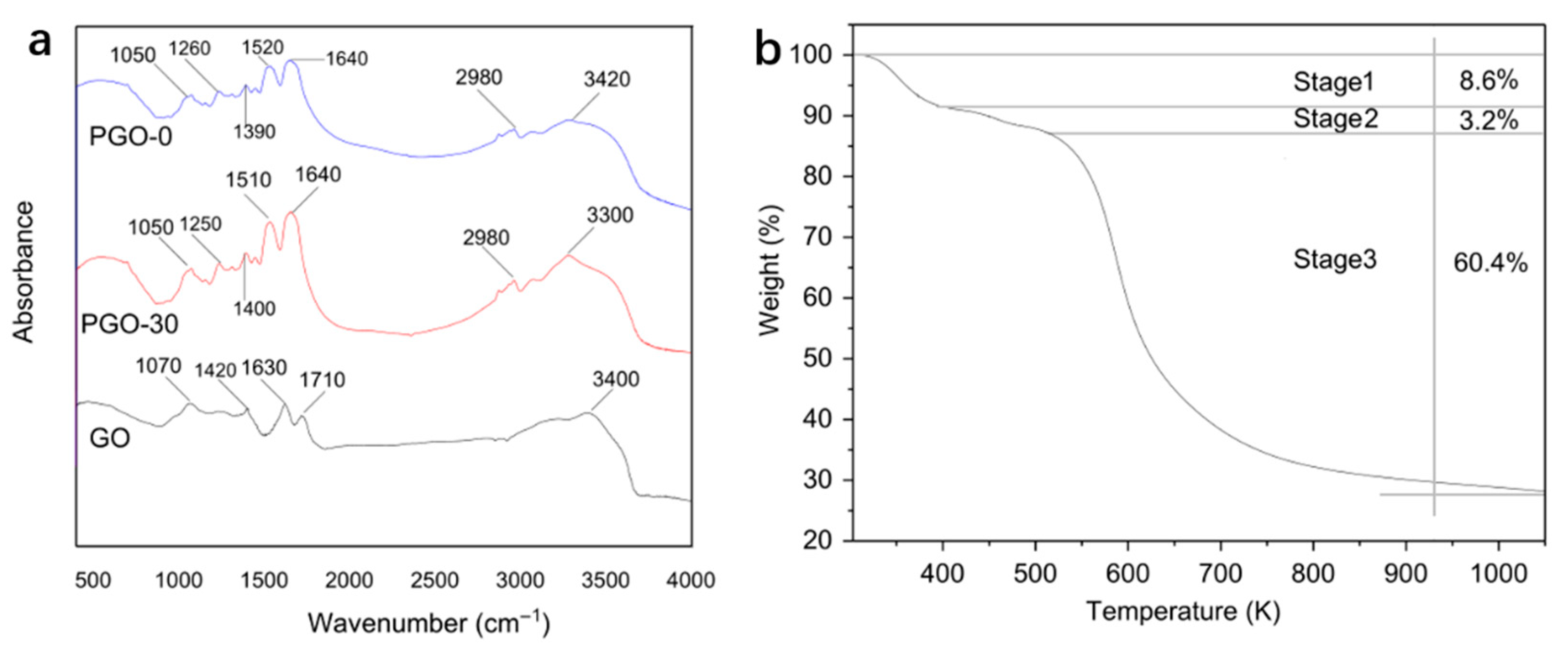 Nanomaterials 12 02659 g002