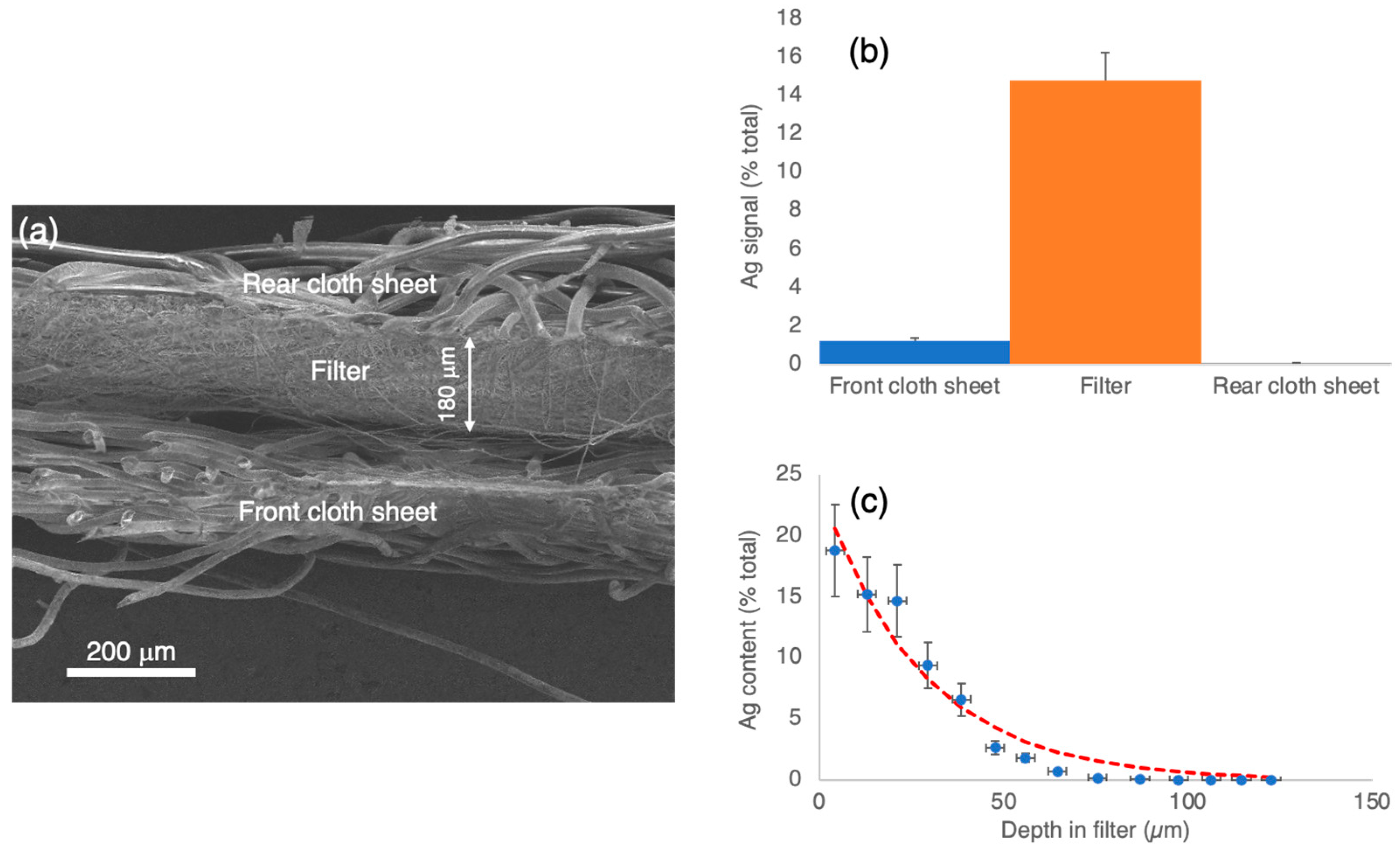 Nanomaterials 12 02662 g004 550