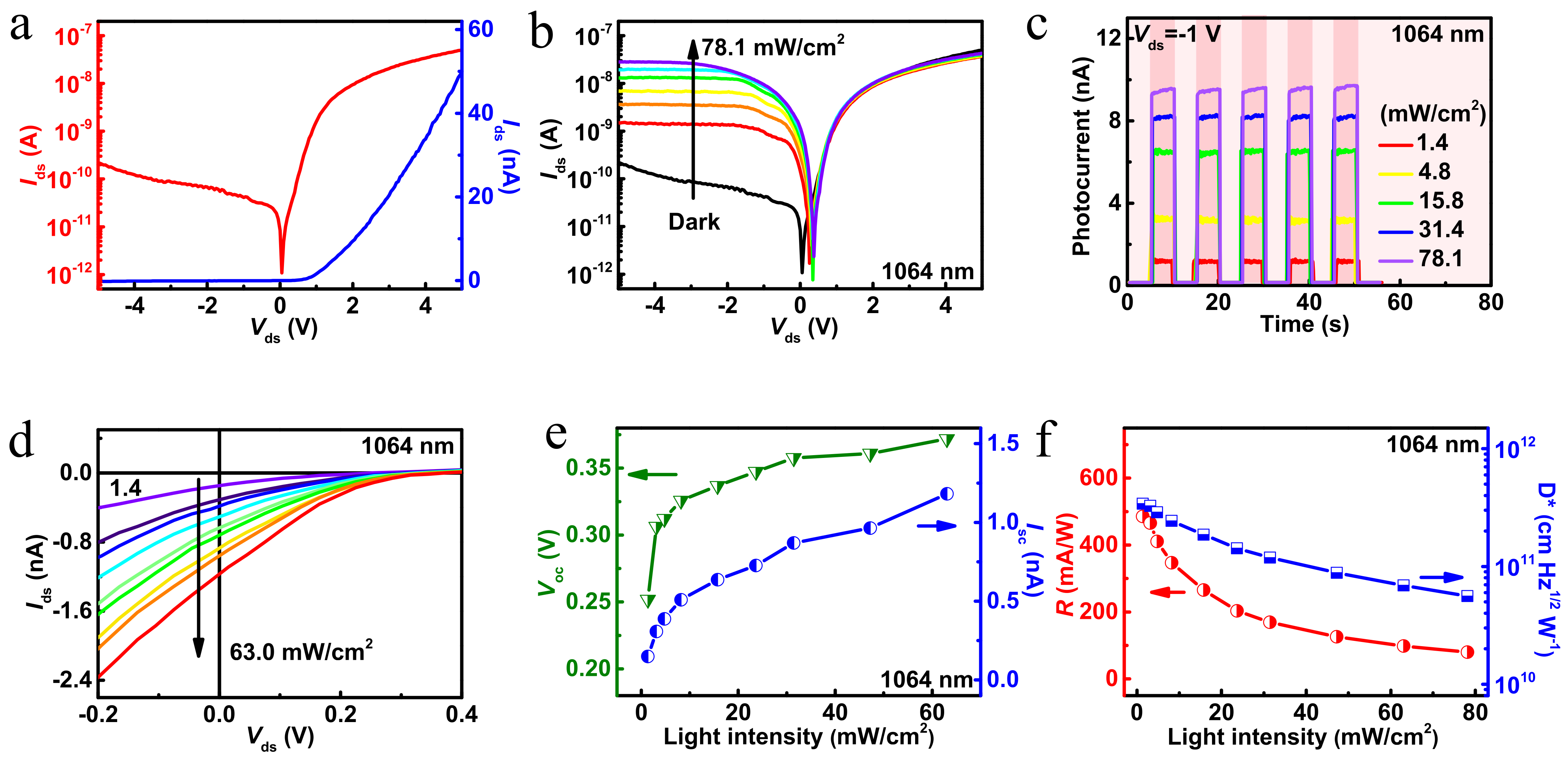 Nanomaterials 12 02664 g002