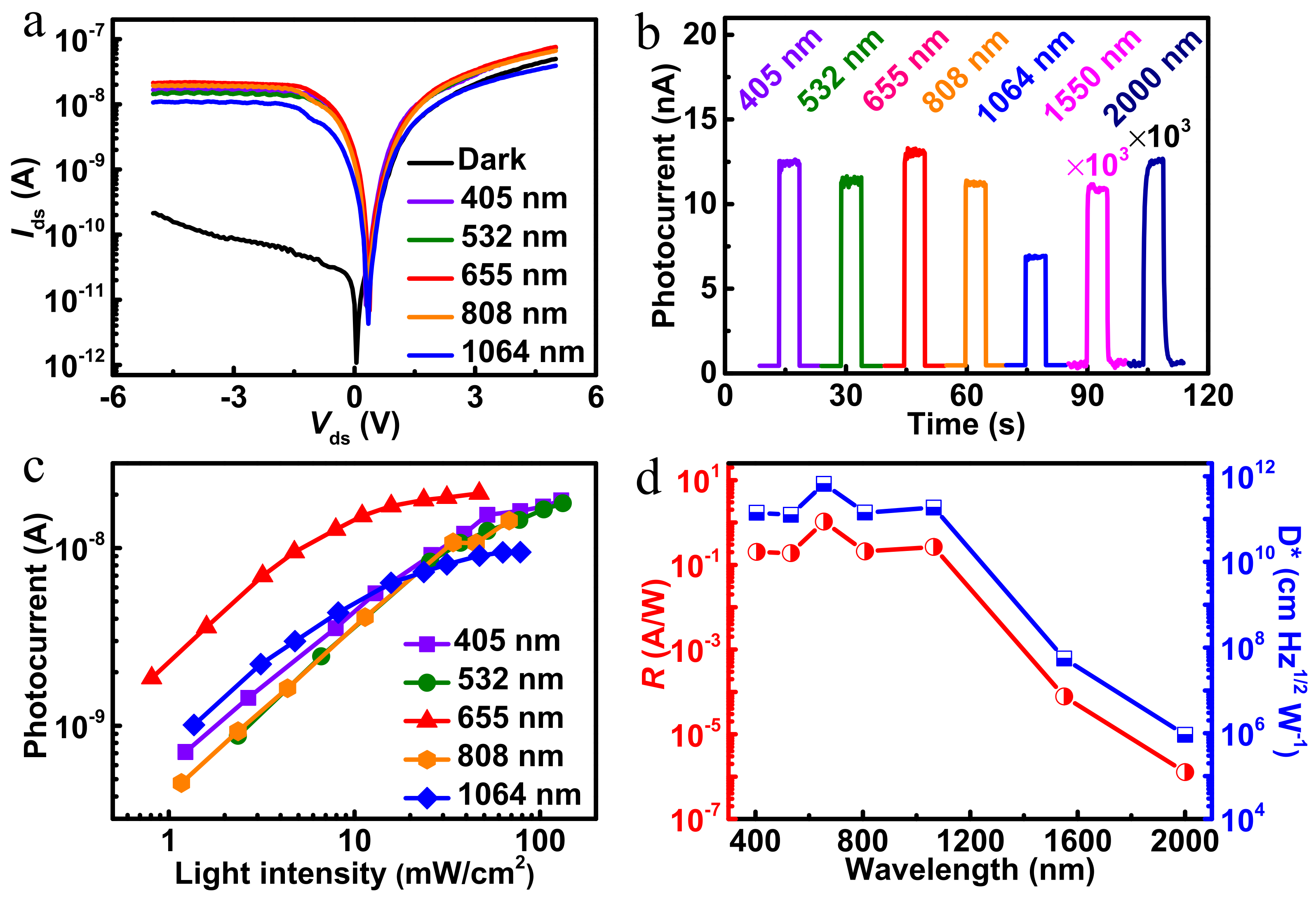 Nanomaterials 12 02664 g003