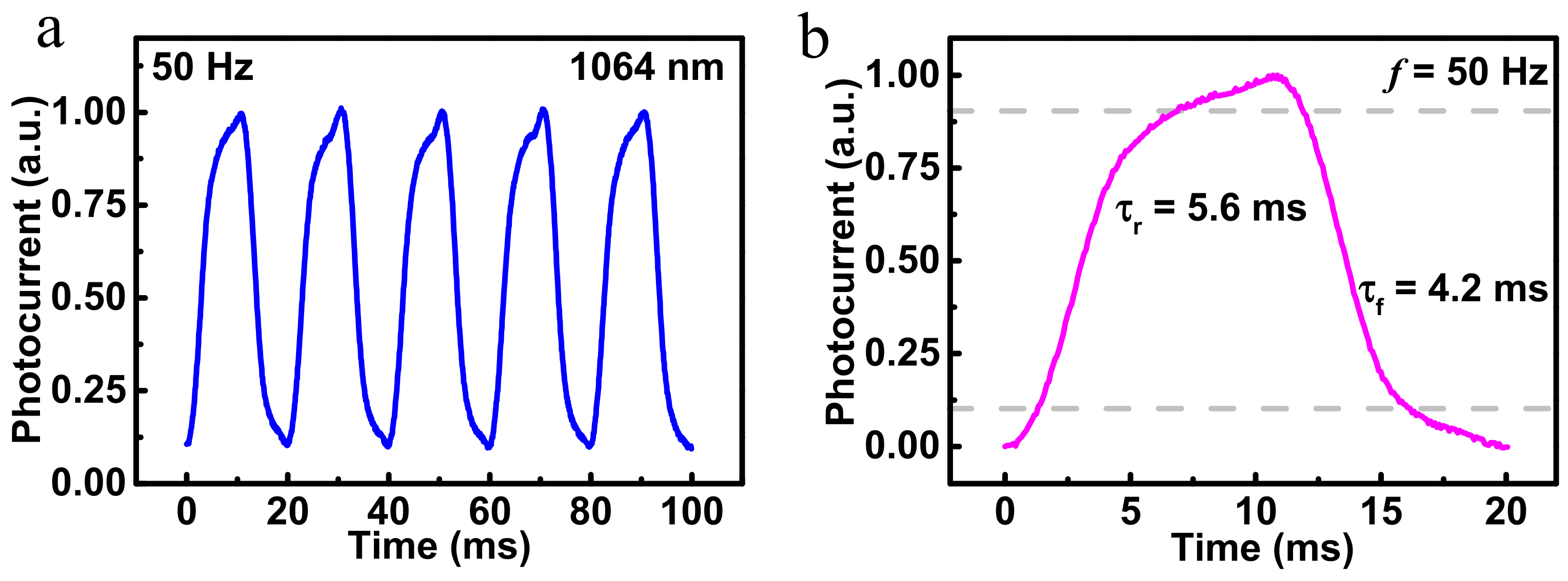 Nanomaterials 12 02664 g005