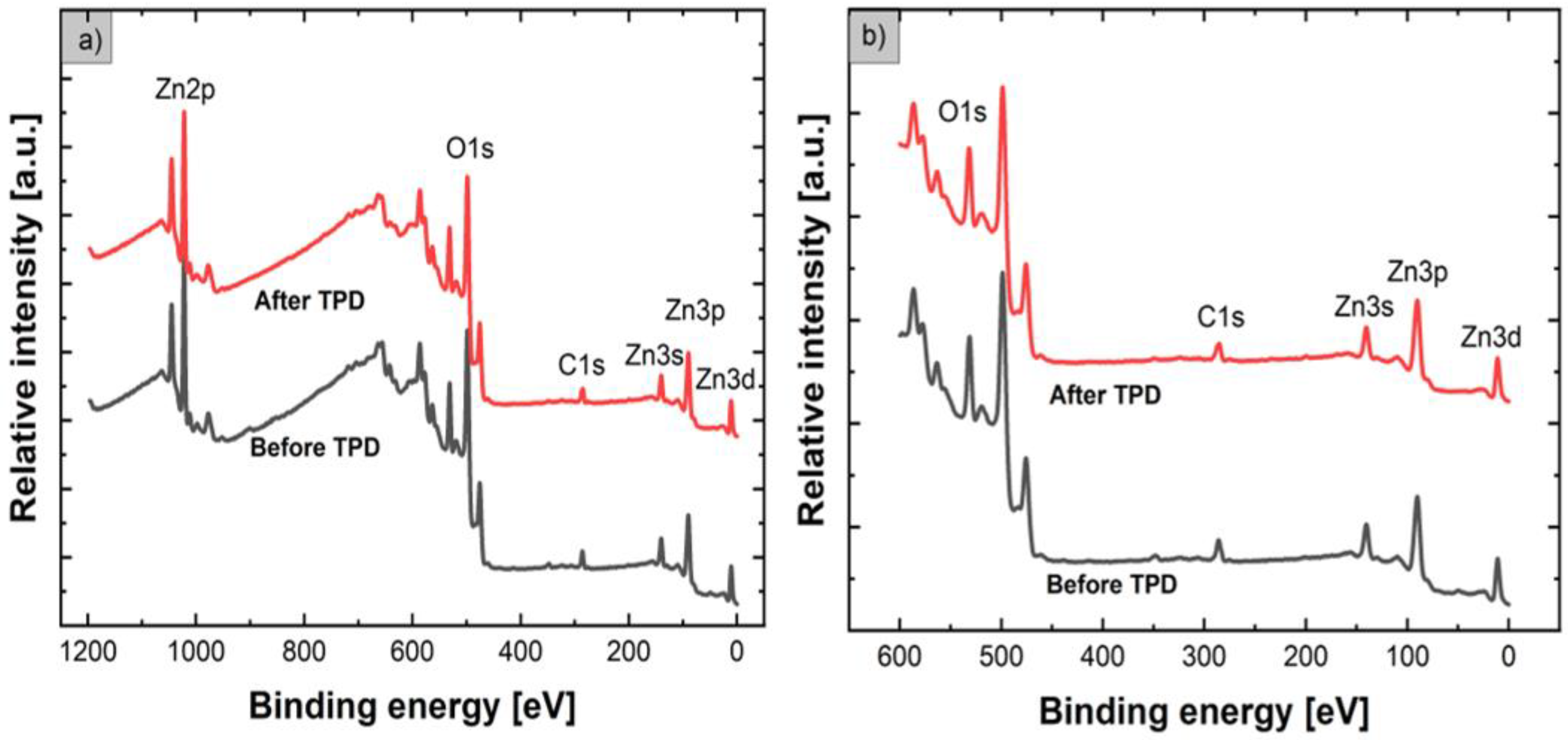 Nanomaterials 12 02666 g002 550