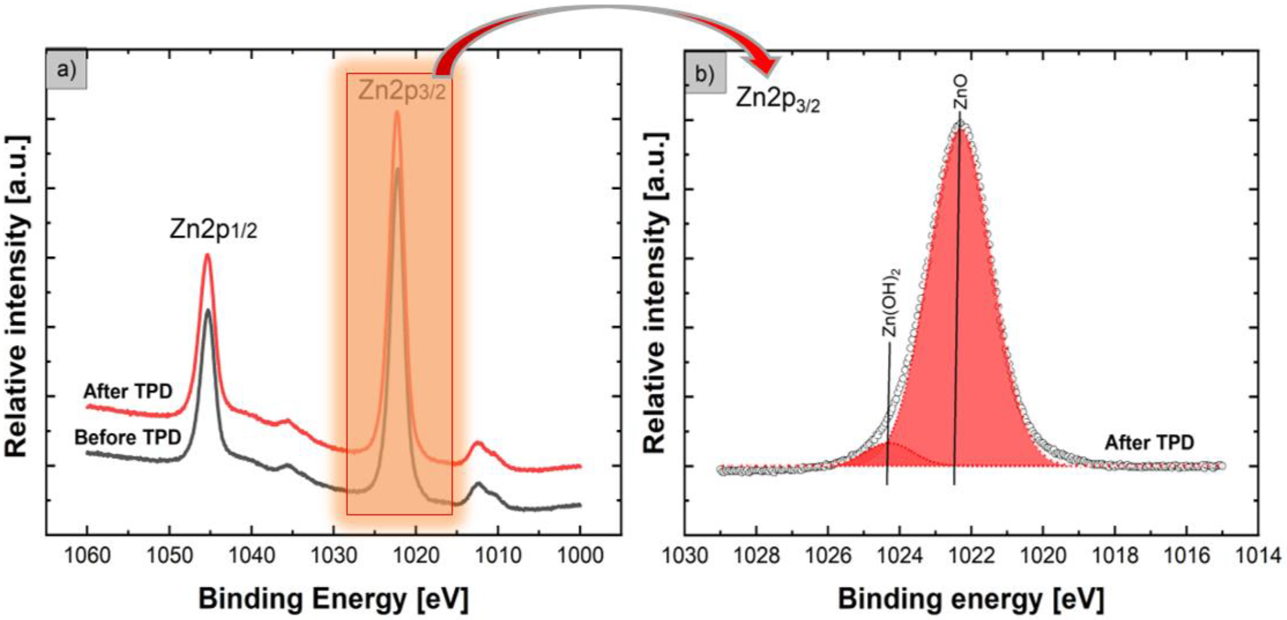 Nanomaterials 12 02666 g003 550