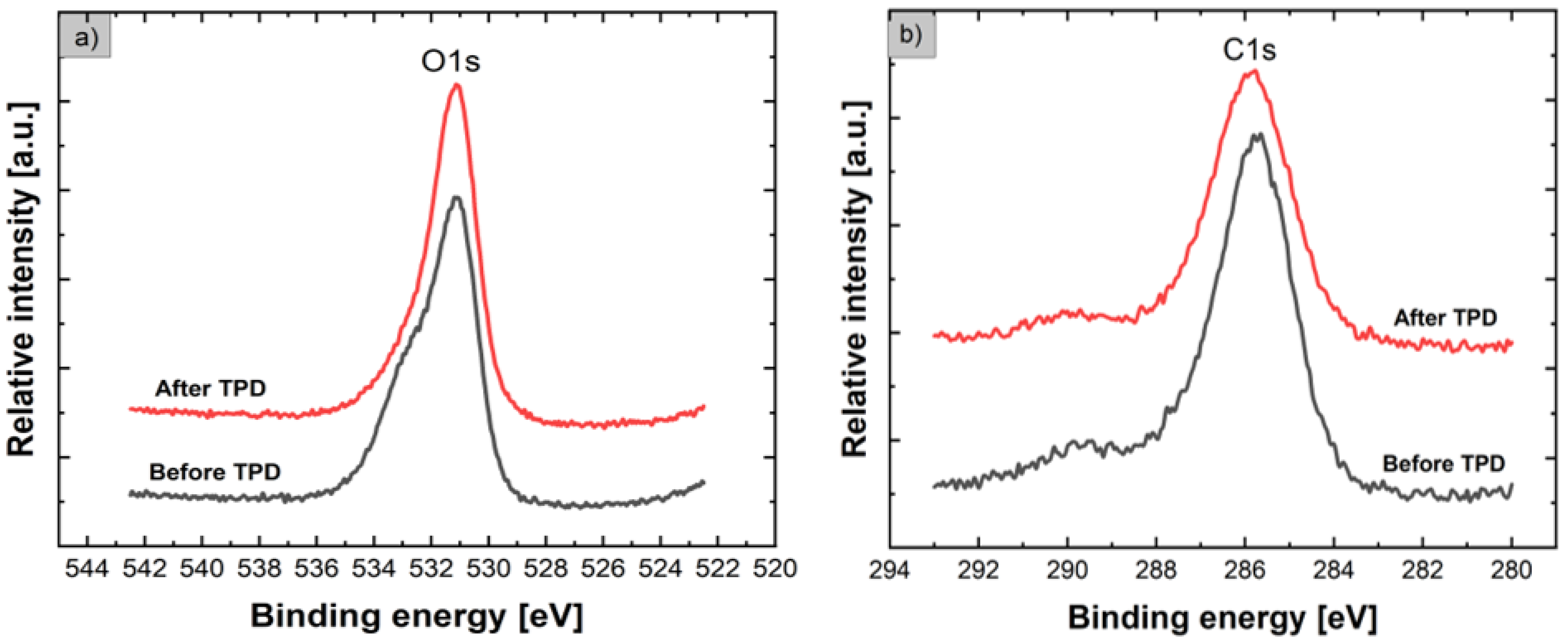Nanomaterials 12 02666 g004 550