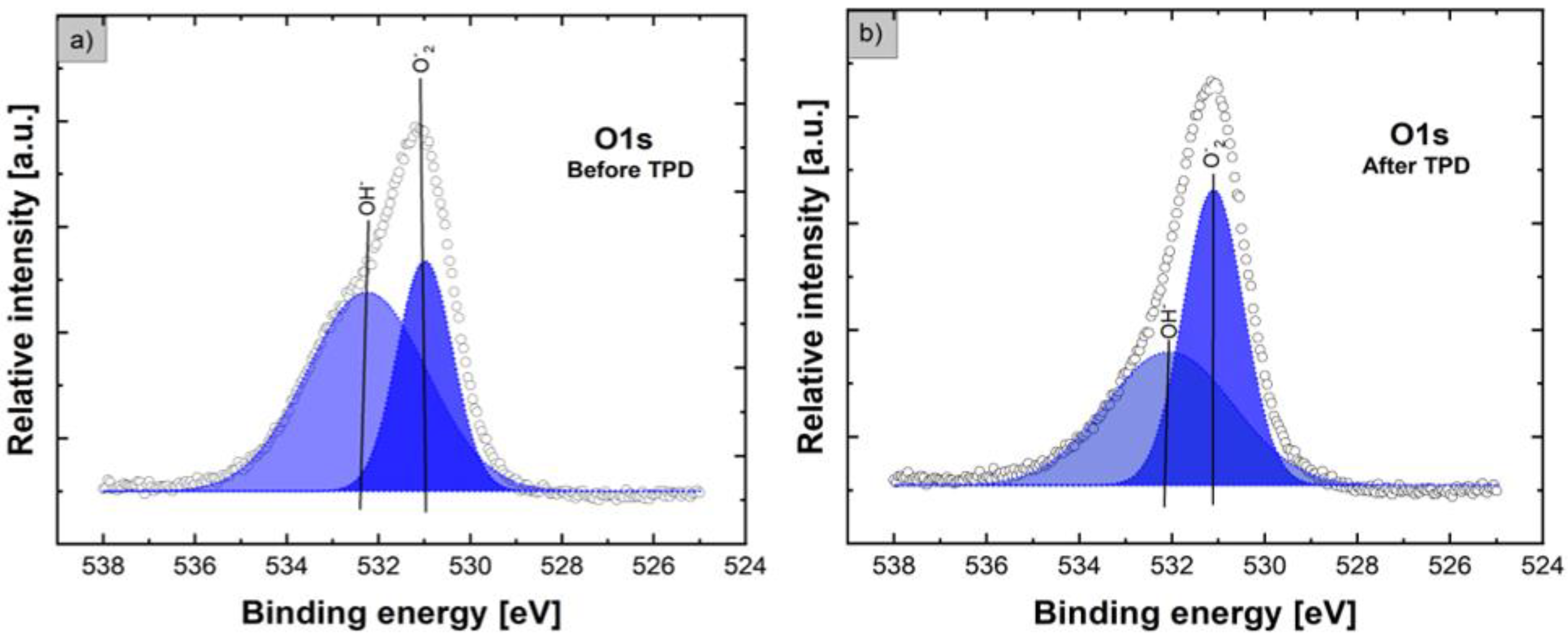 Nanomaterials 12 02666 g005 550