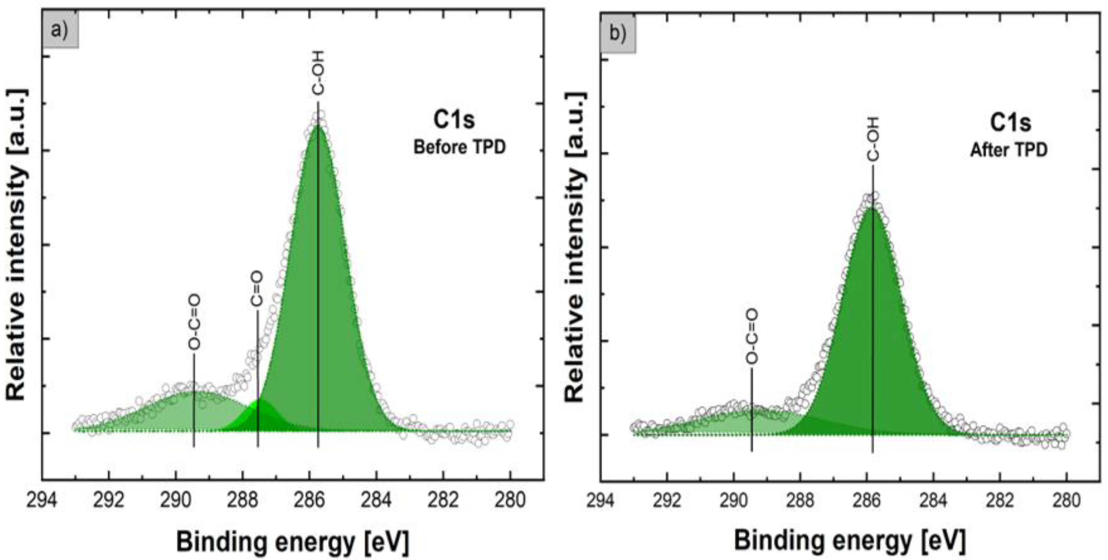 Nanomaterials 12 02666 g006 550