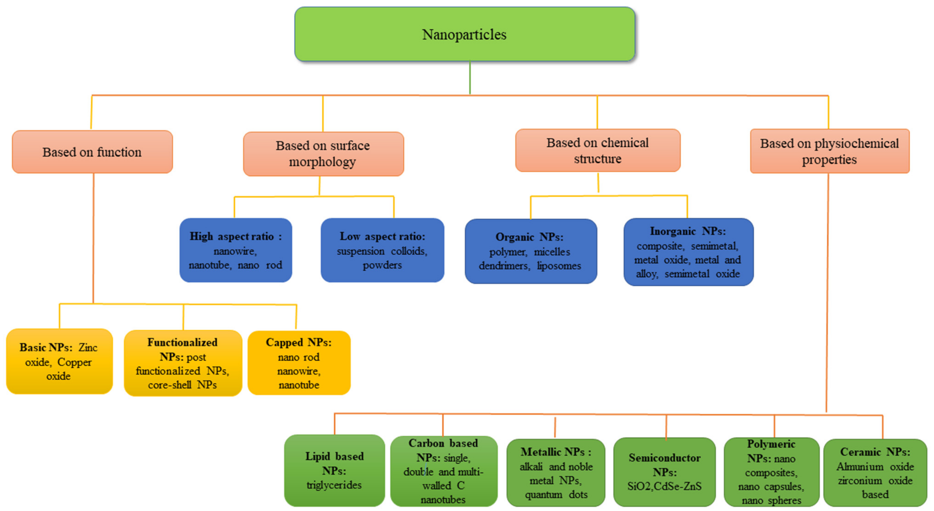 Nanomaterials 12 02667 g001