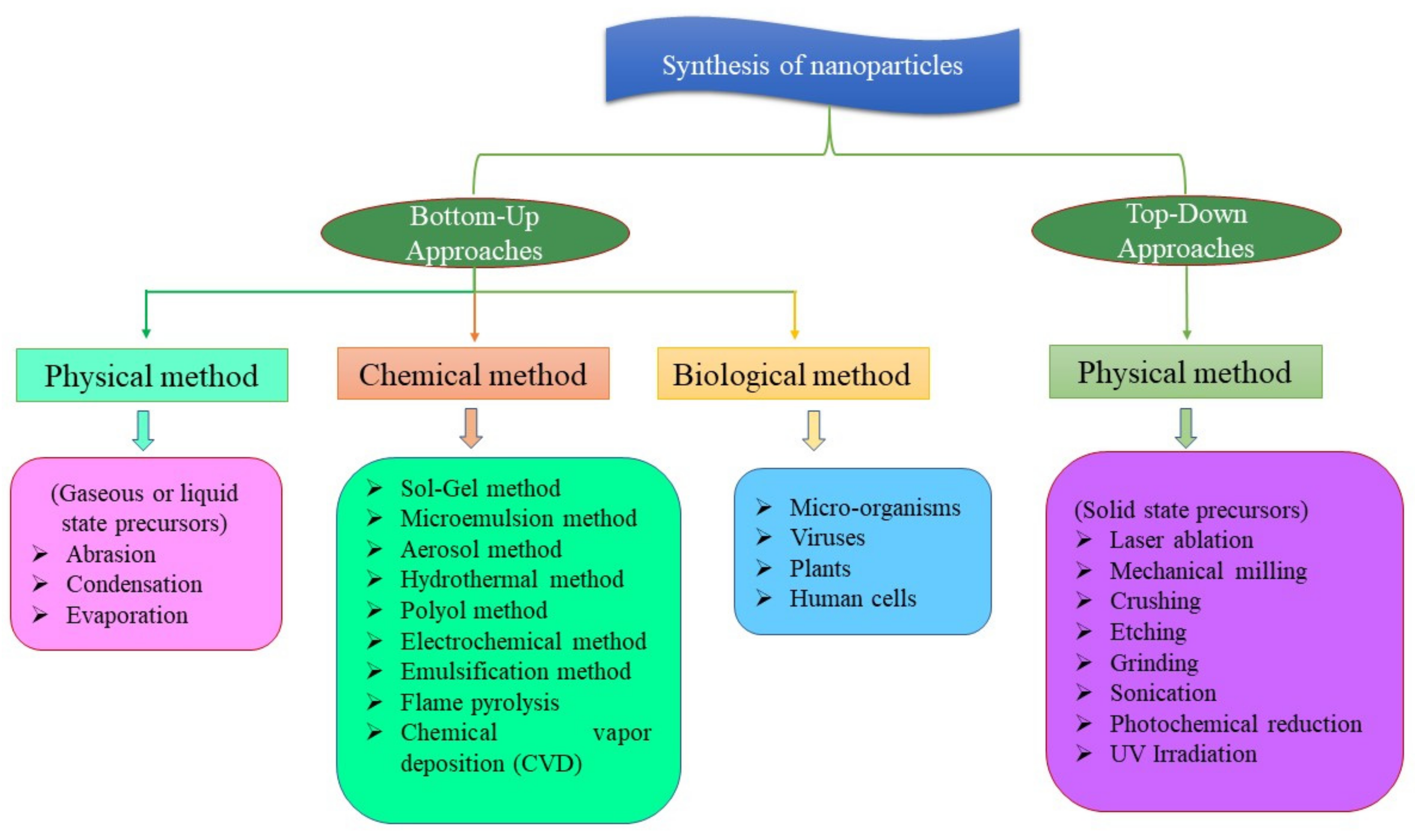 Nanomaterials 12 02667 g002