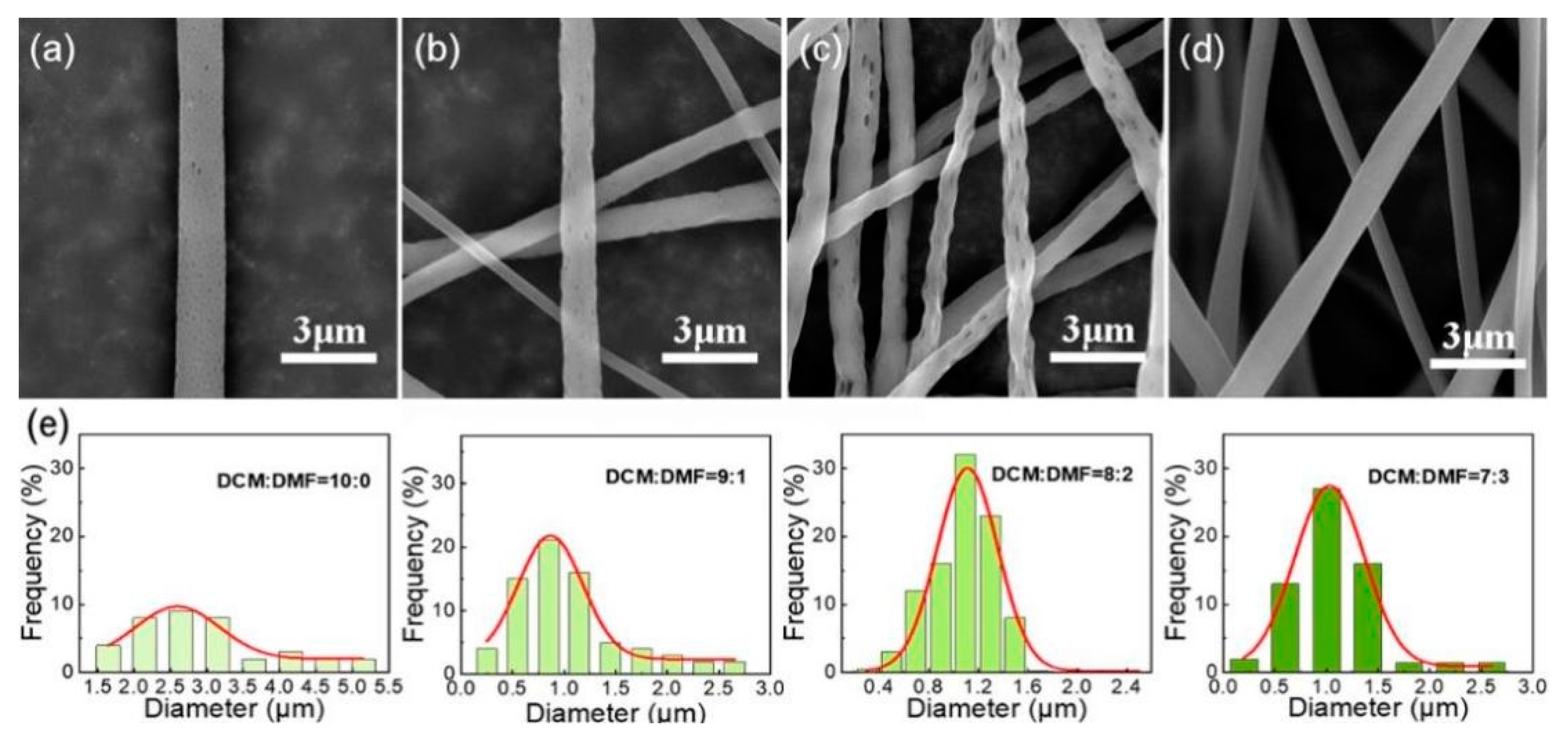 Nanomaterials 12 02670 g003