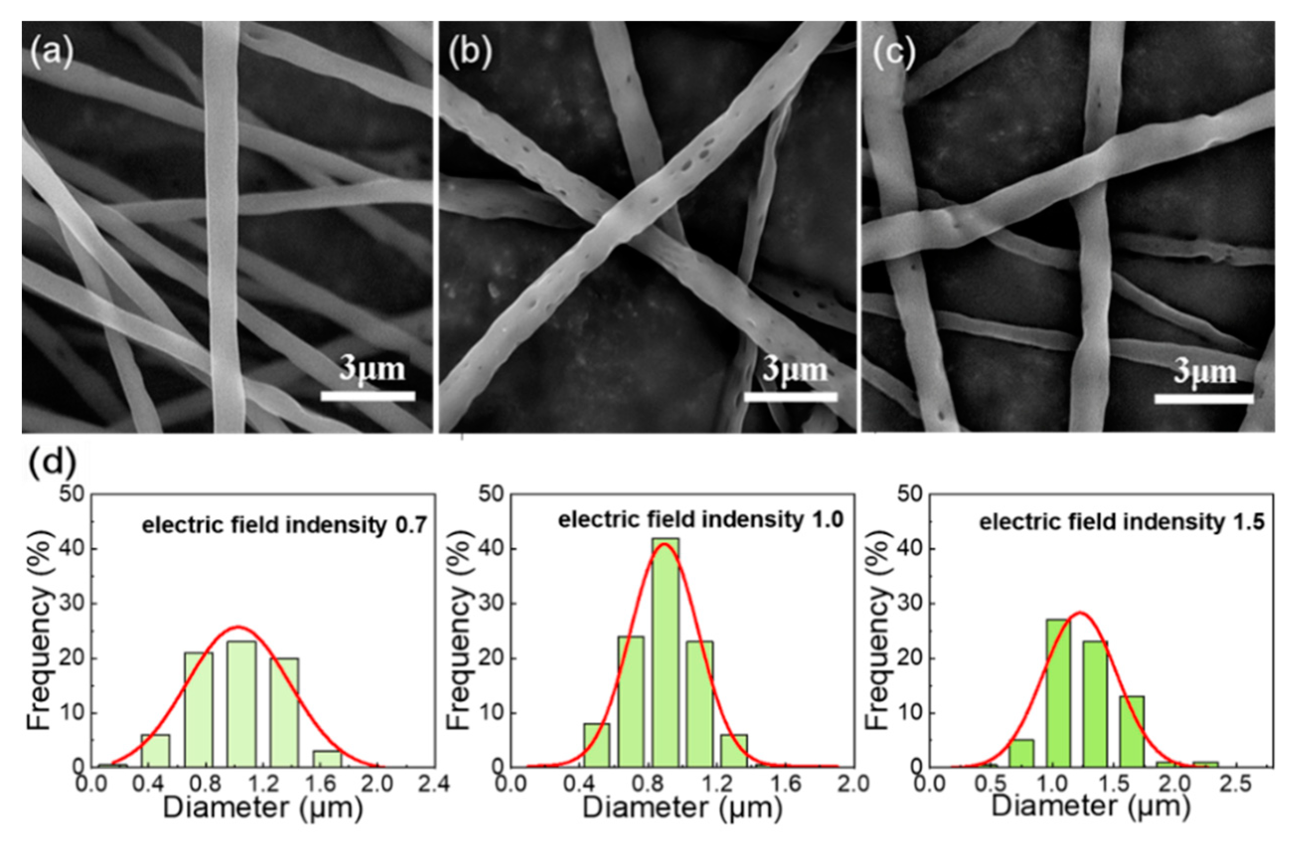 Nanomaterials 12 02670 g005