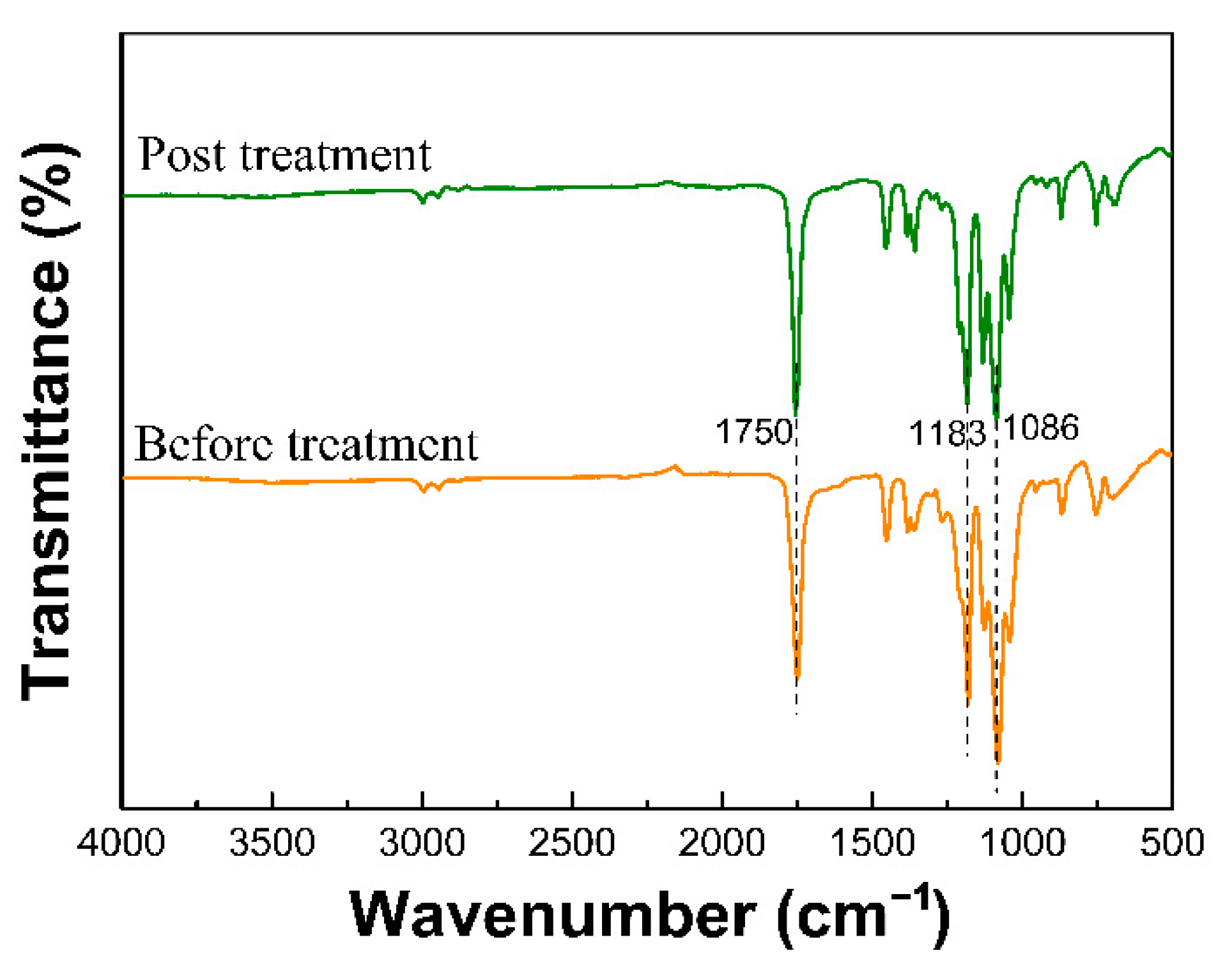 Nanomaterials 12 02670 g008