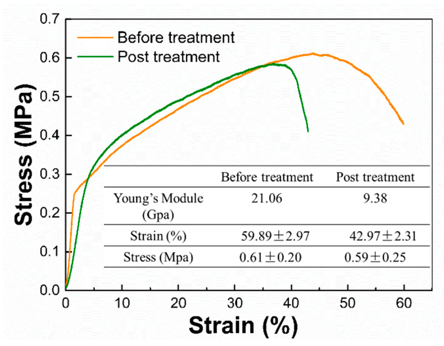Nanomaterials 12 02670 g010