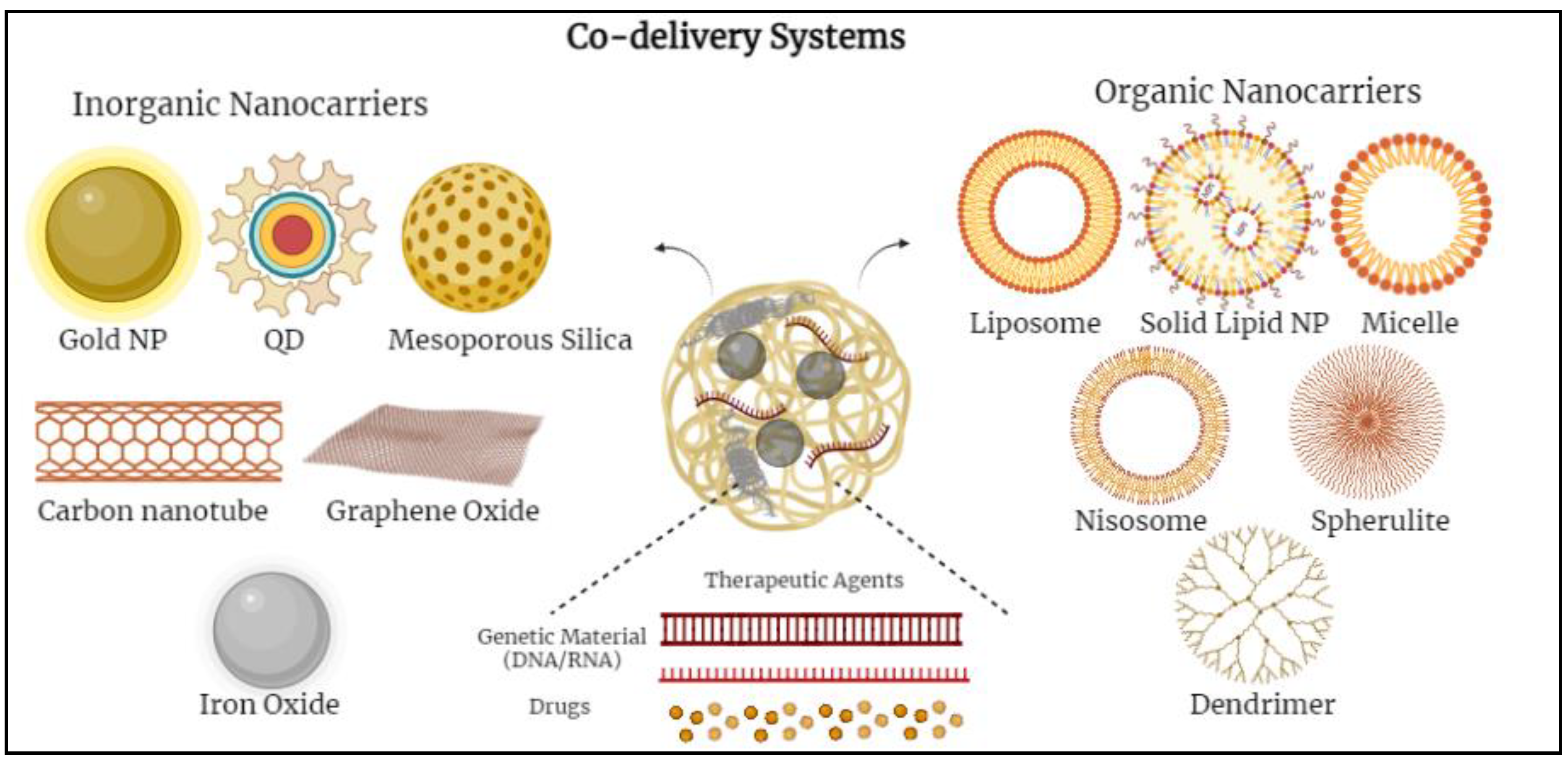 Nanomaterials 12 02672 g001 550