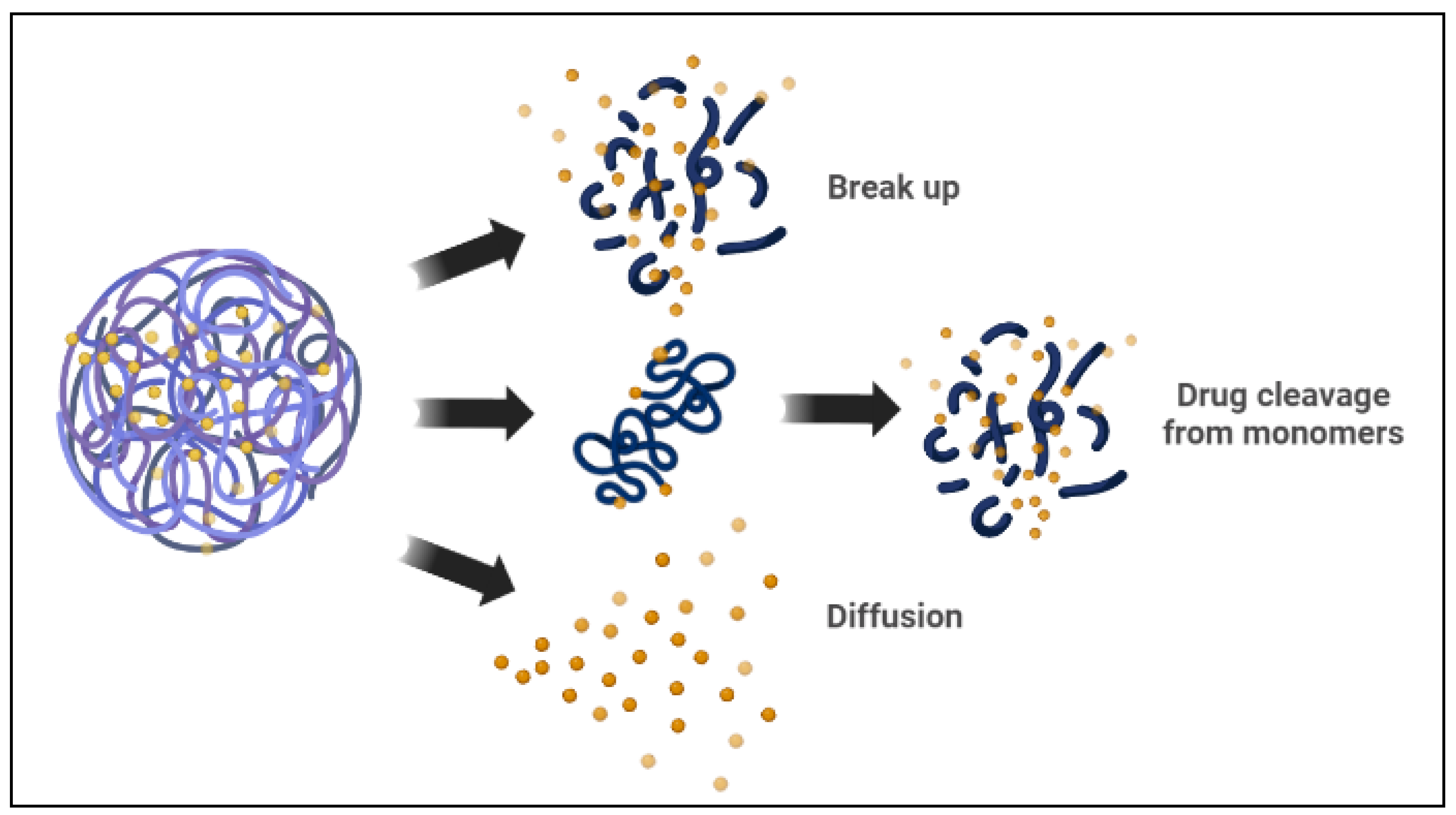 Nanomaterials 12 02672 g003 550