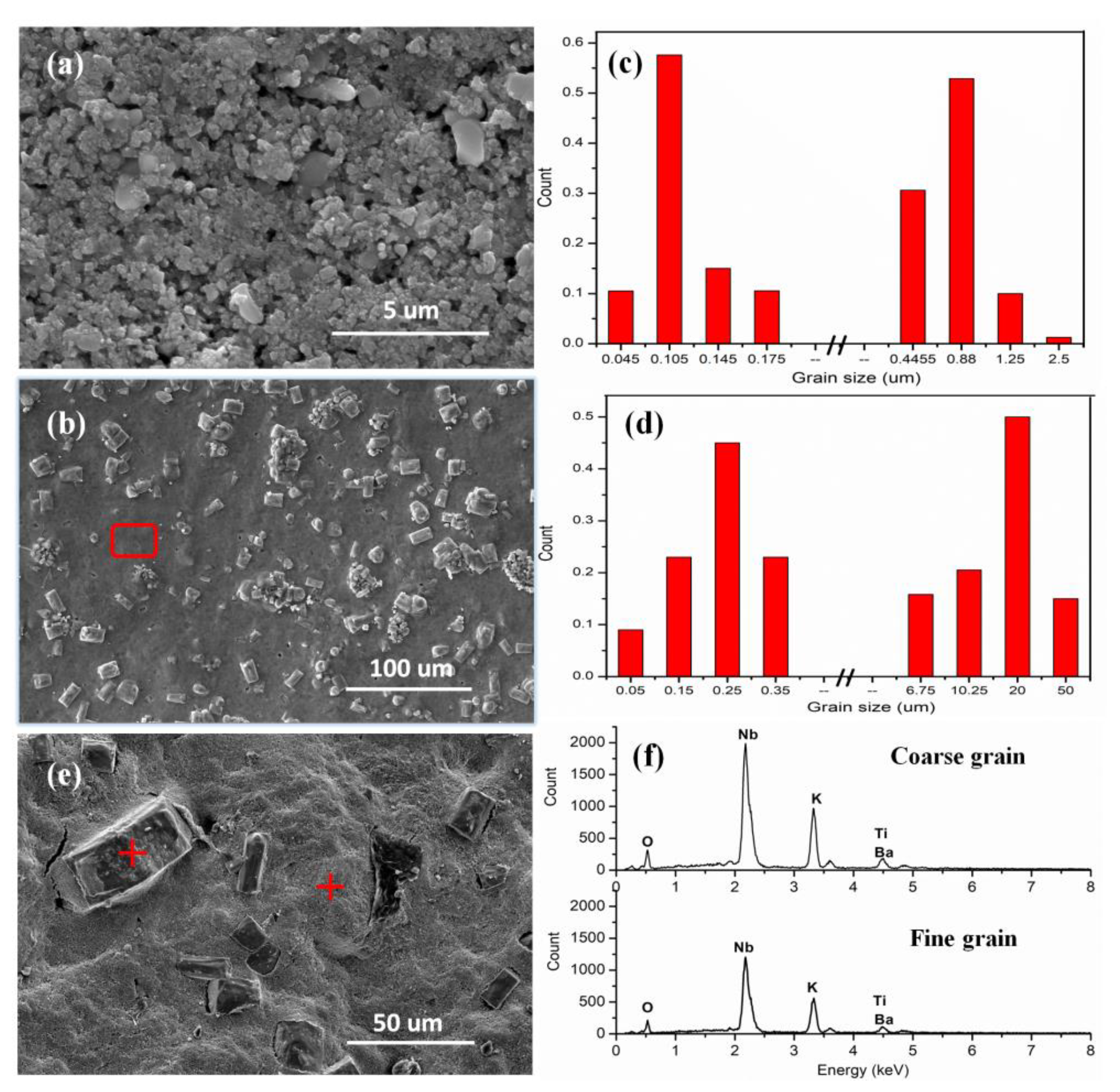Nanomaterials 12 02674 g003