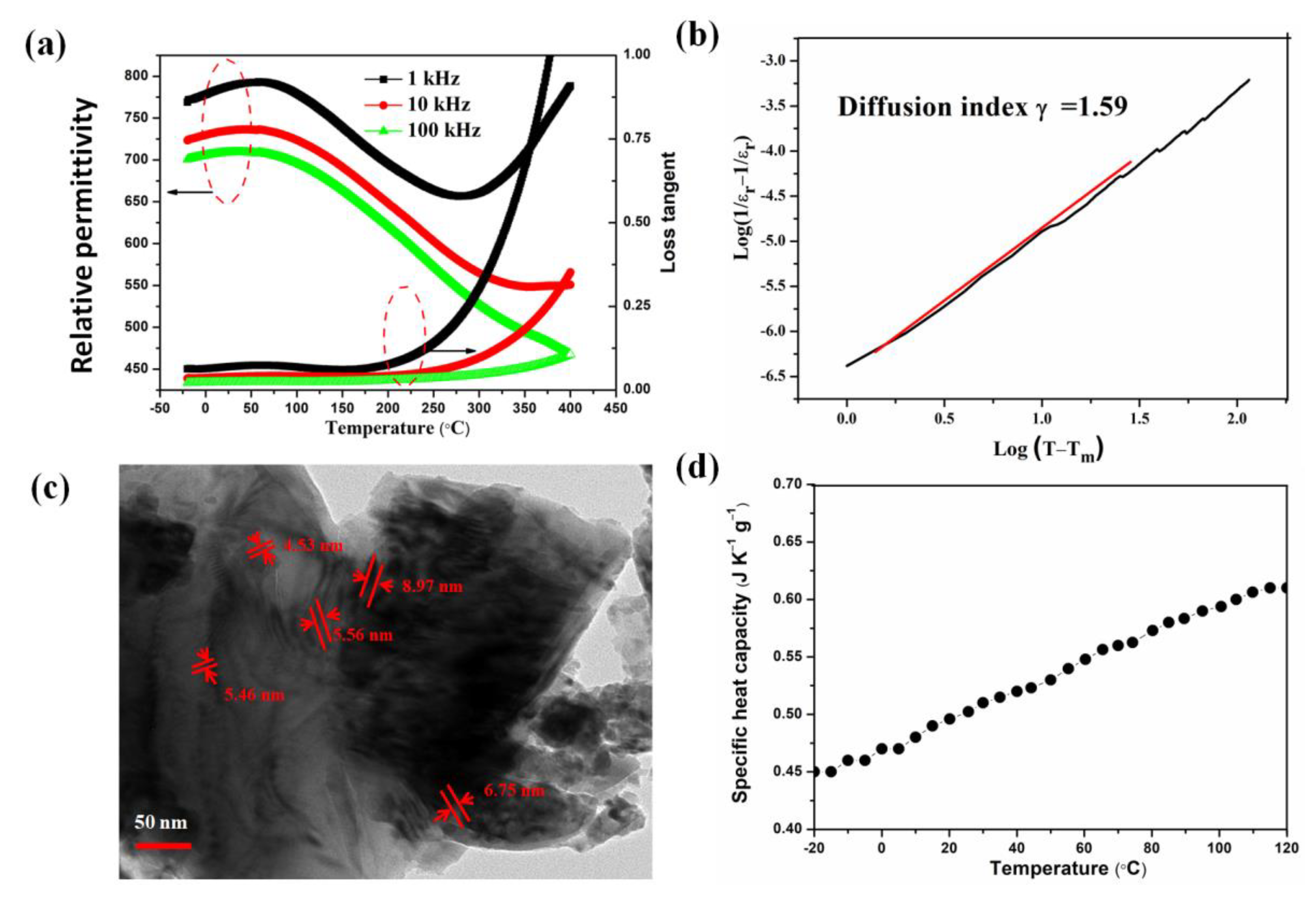 Nanomaterials 12 02674 g005