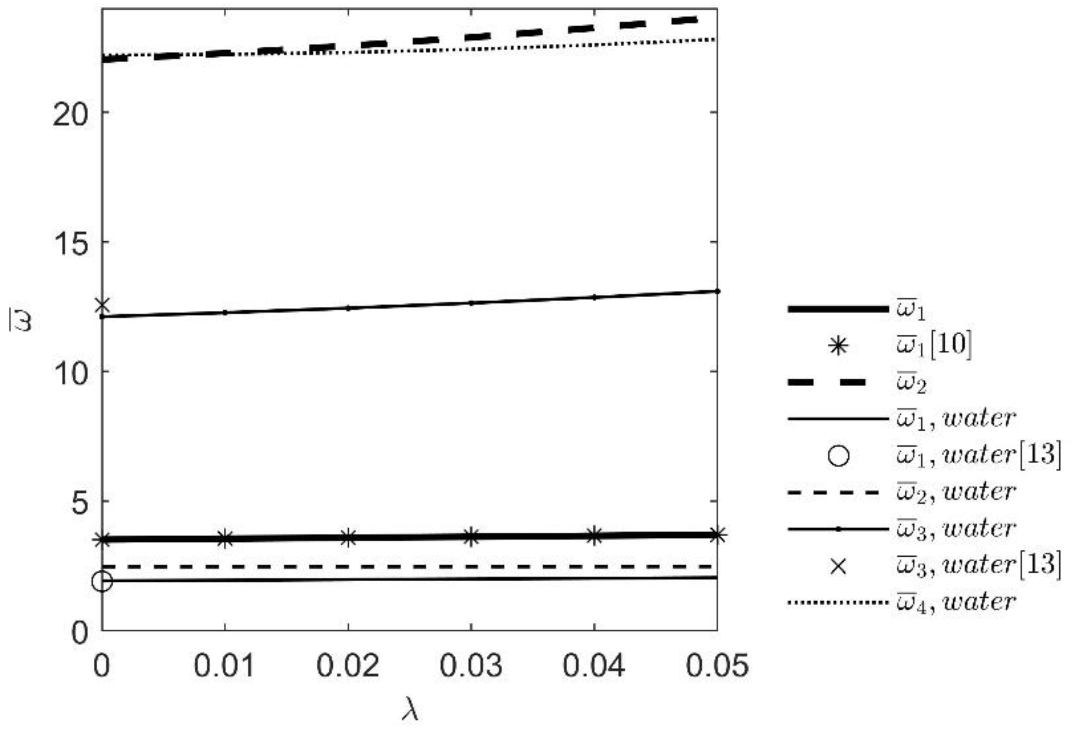 Nanomaterials 12 02676 g003