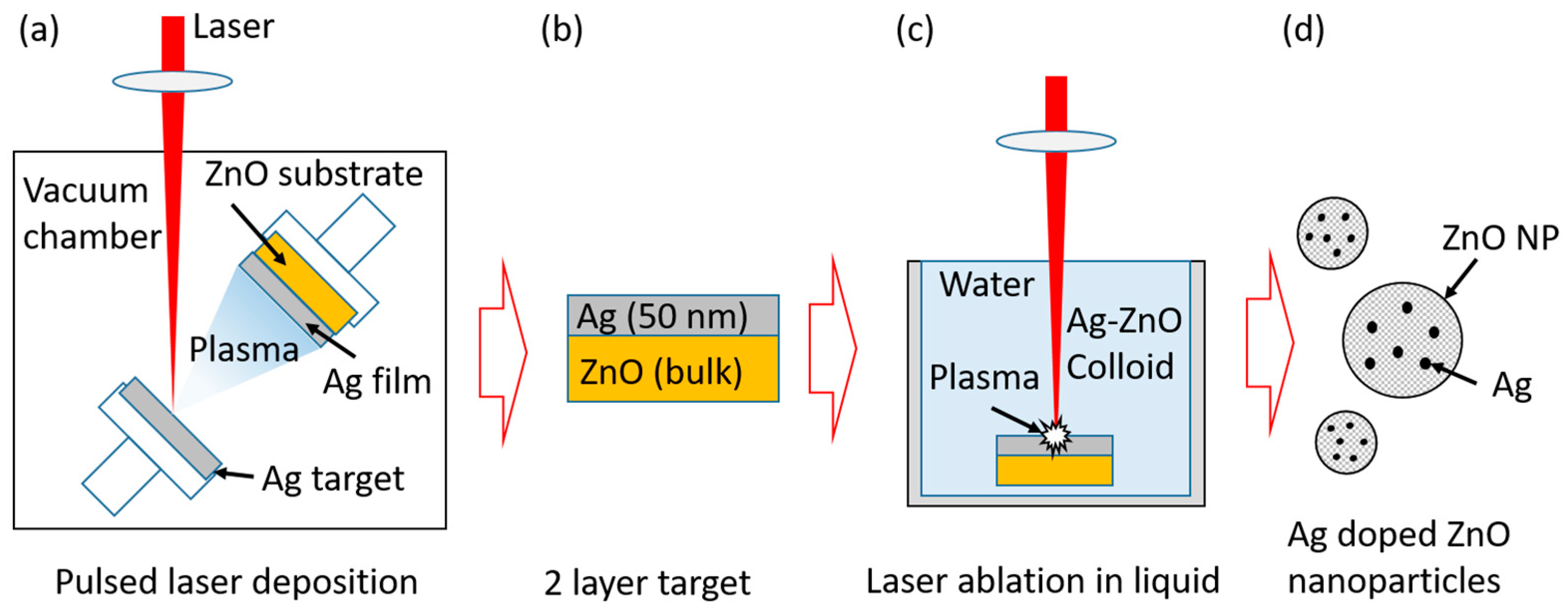 Nanomaterials 12 02677 g001 550