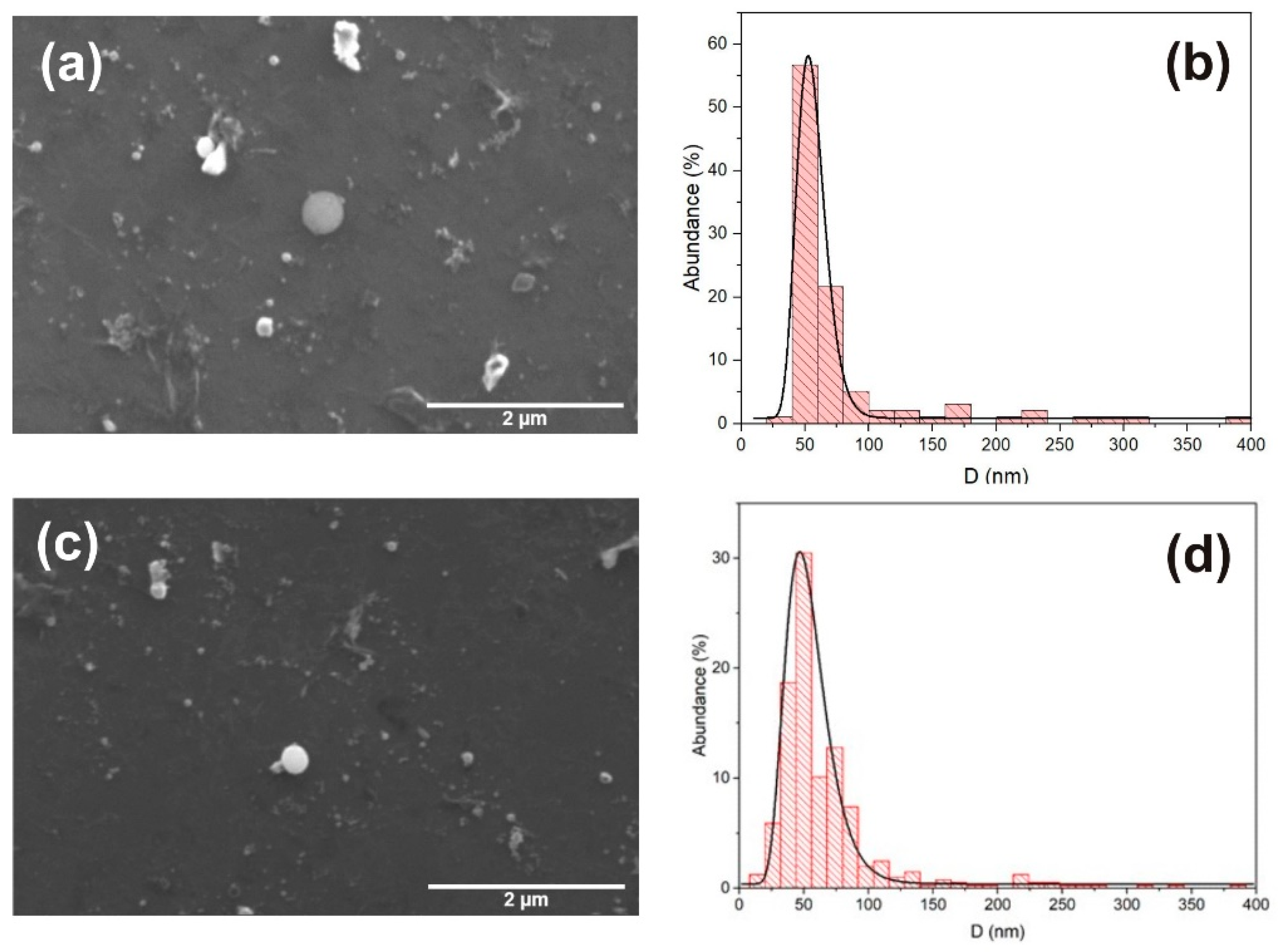 Nanomaterials 12 02677 g002 550