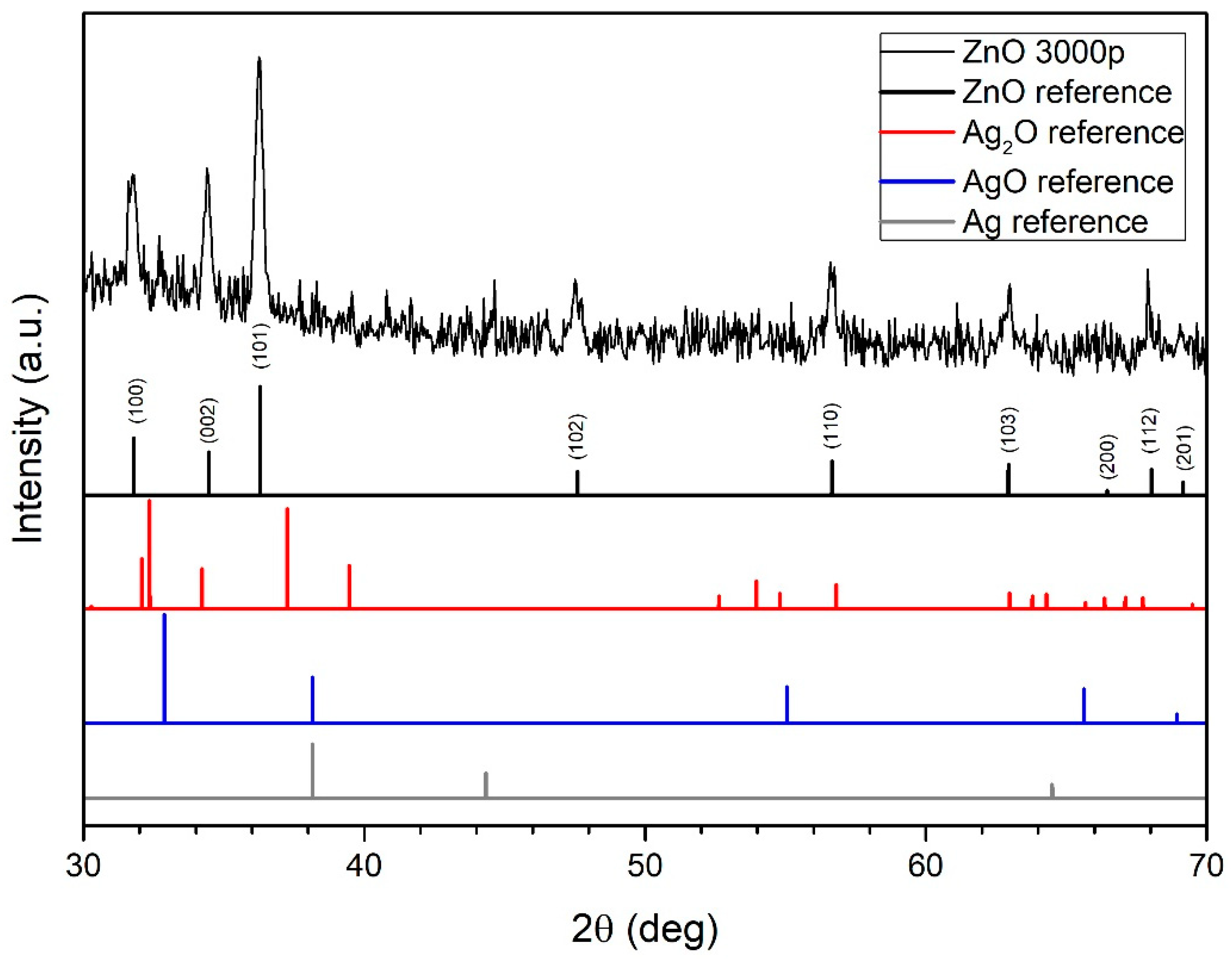 Nanomaterials 12 02677 g004 550