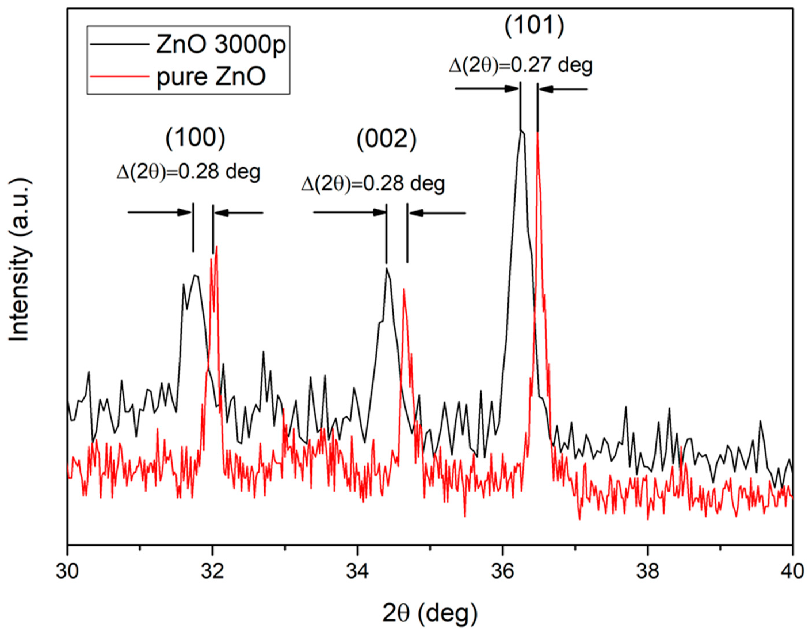 Nanomaterials 12 02677 g005 550