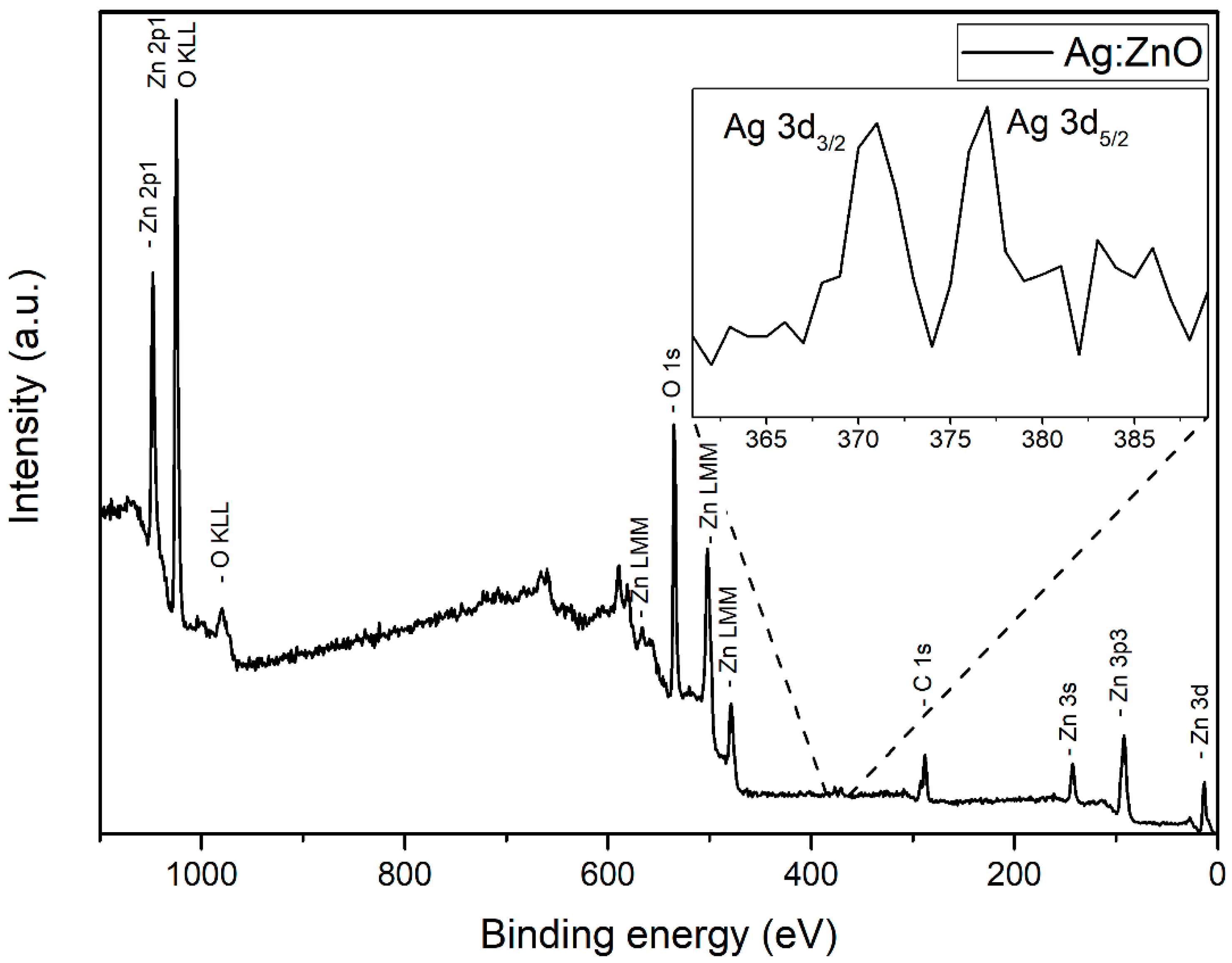 Nanomaterials 12 02677 g006 550