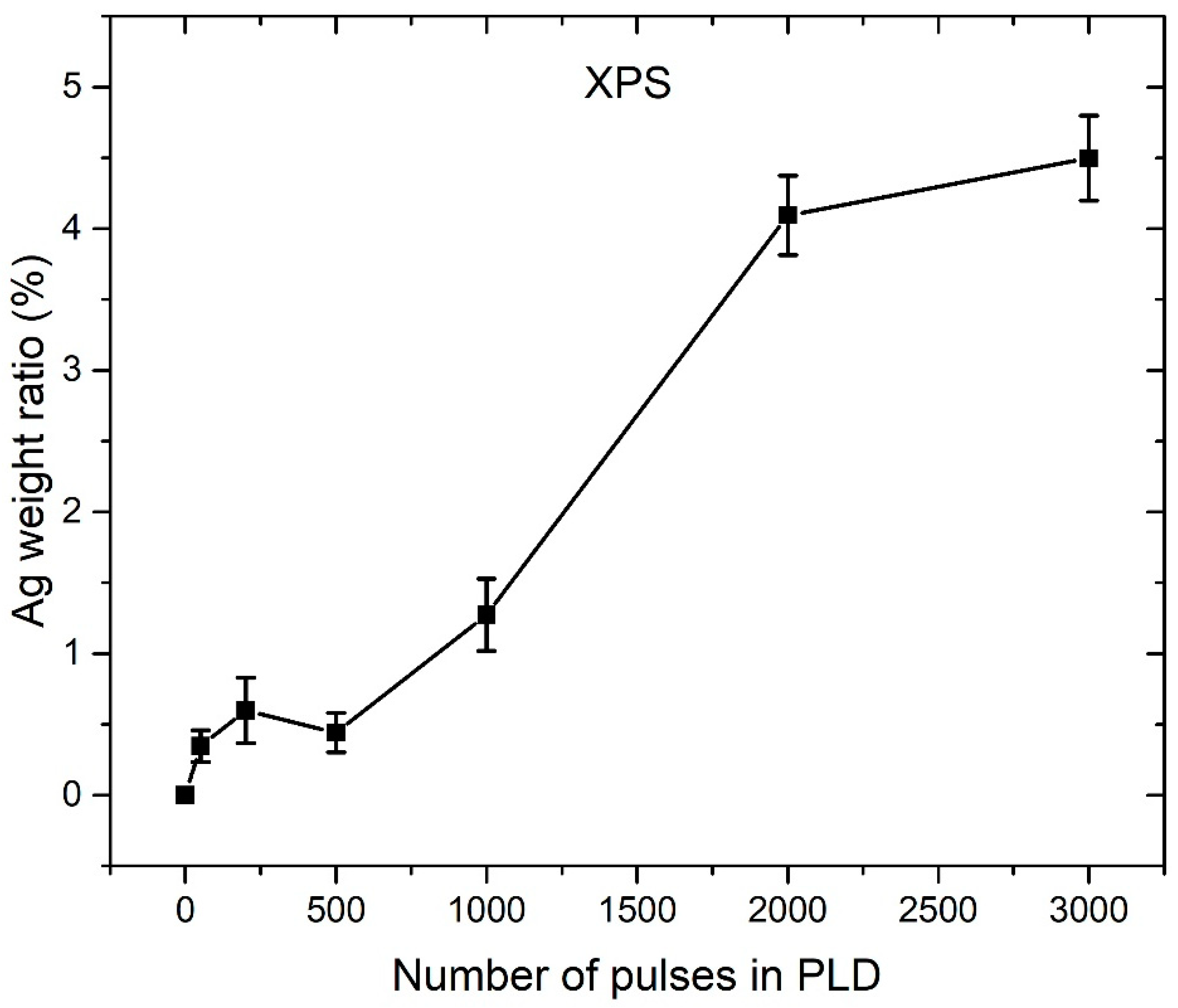 Nanomaterials 12 02677 g008 550