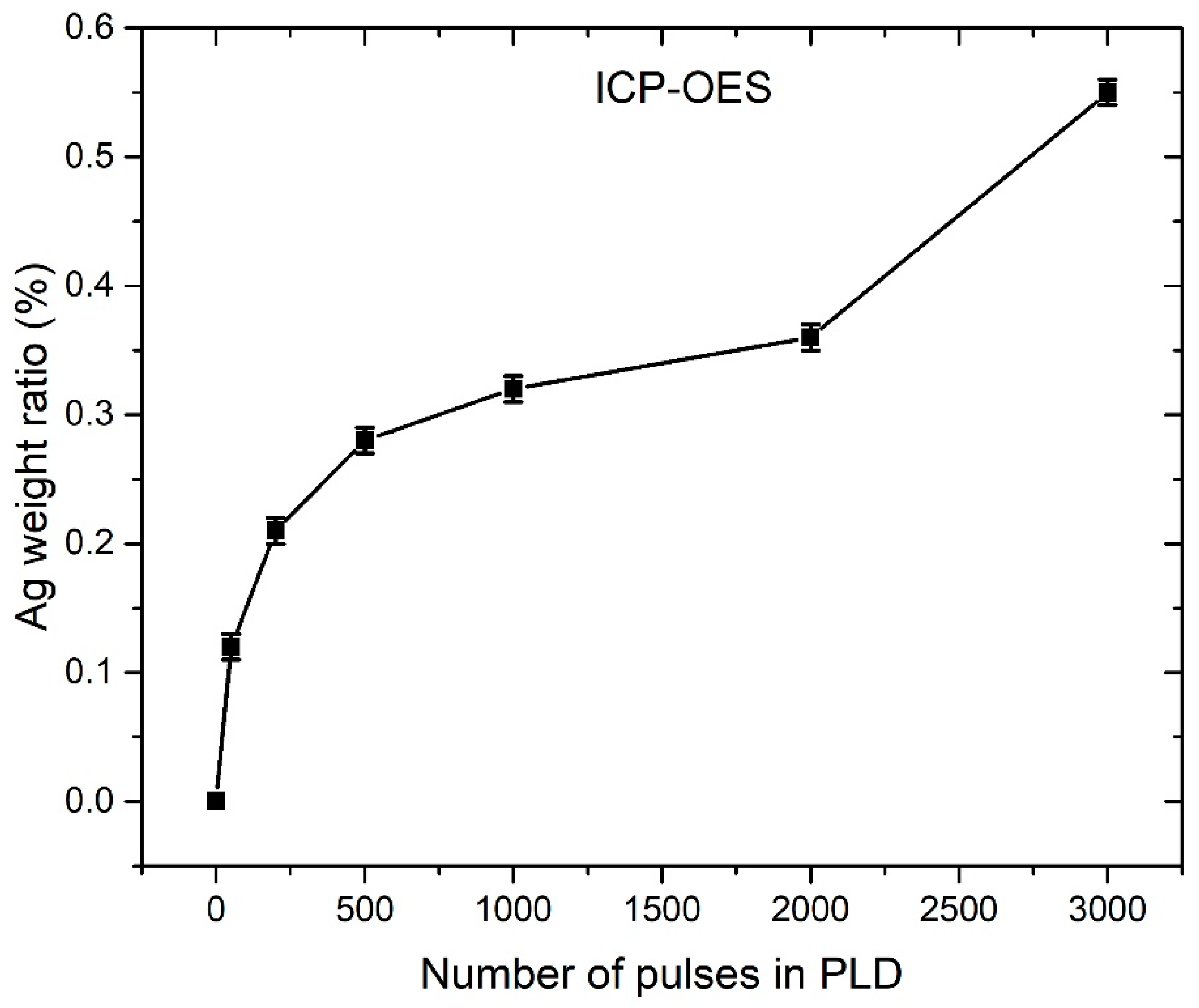 Nanomaterials 12 02677 g009 550