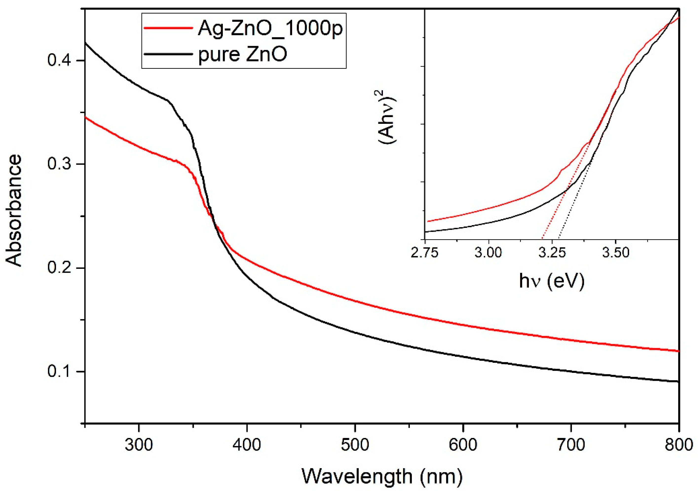 Nanomaterials 12 02677 g010 550